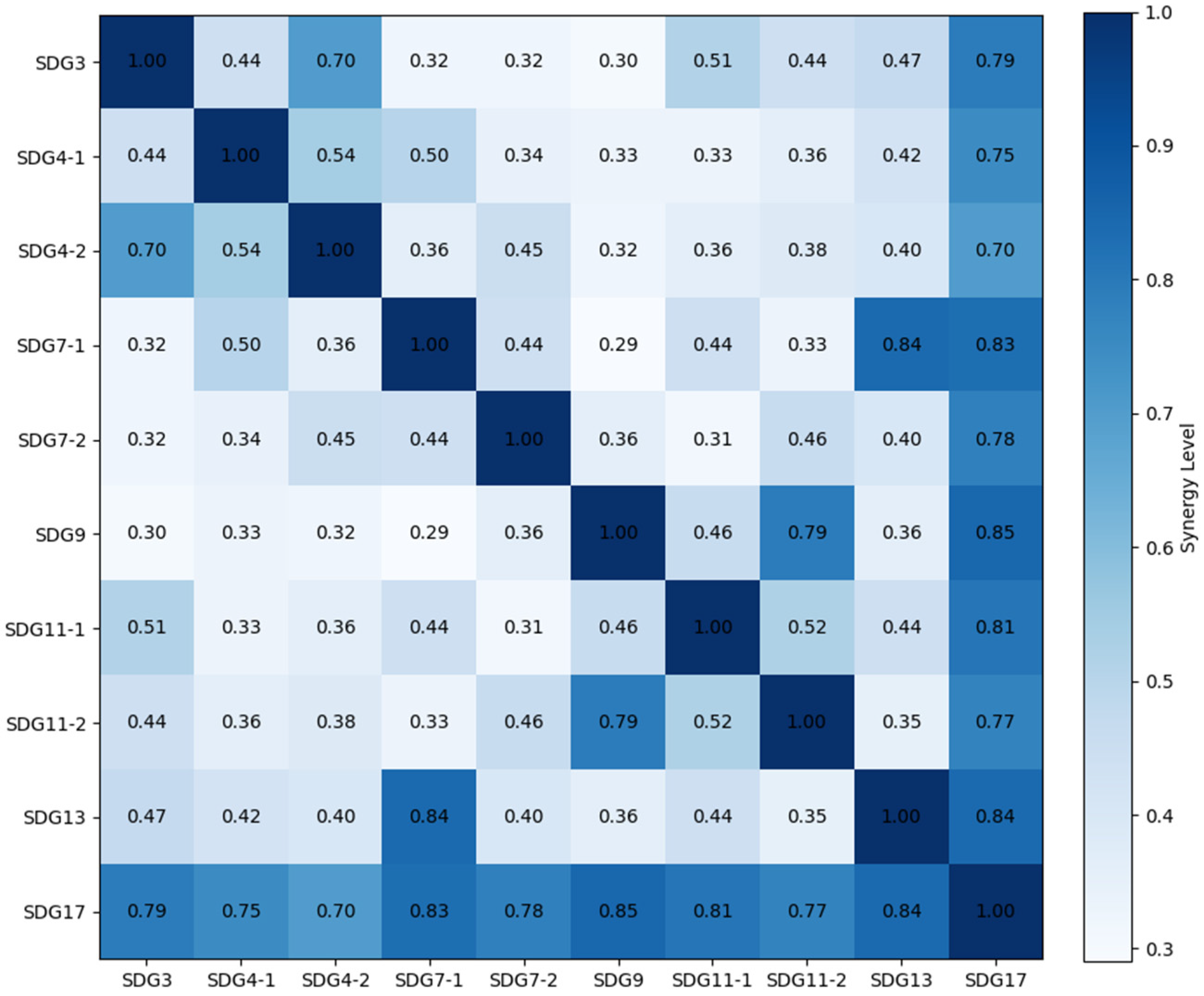 Sustainability 17 00657 g003