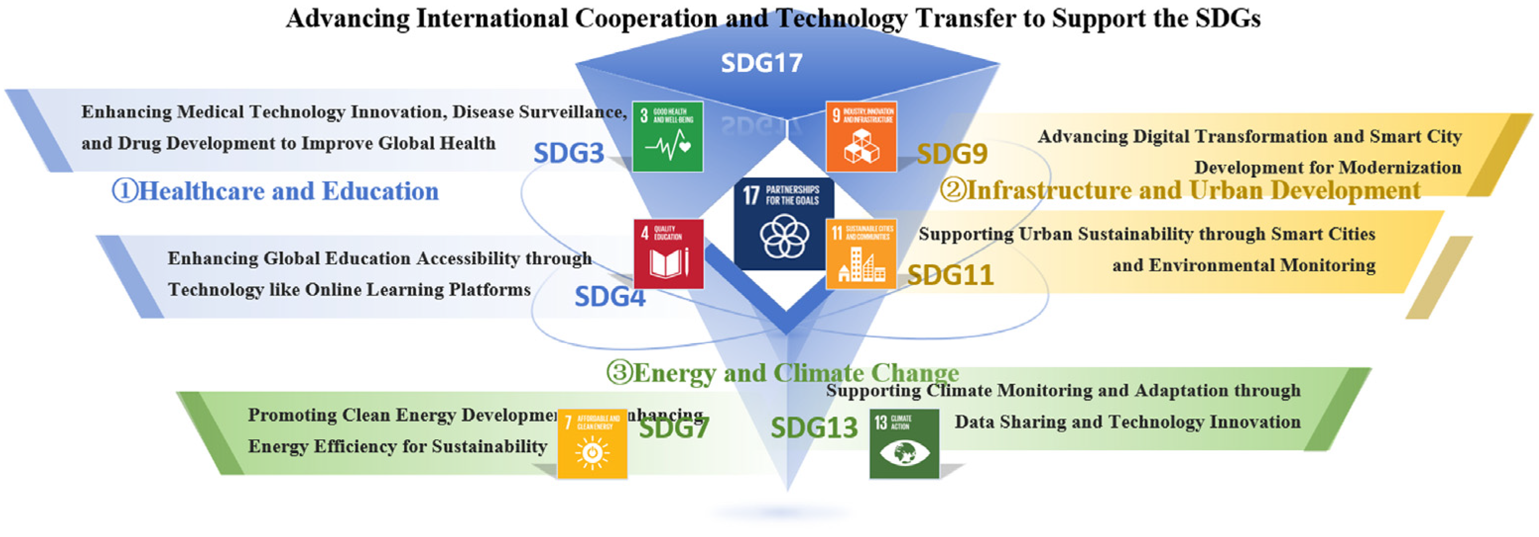 Sustainability 17 00657 g004