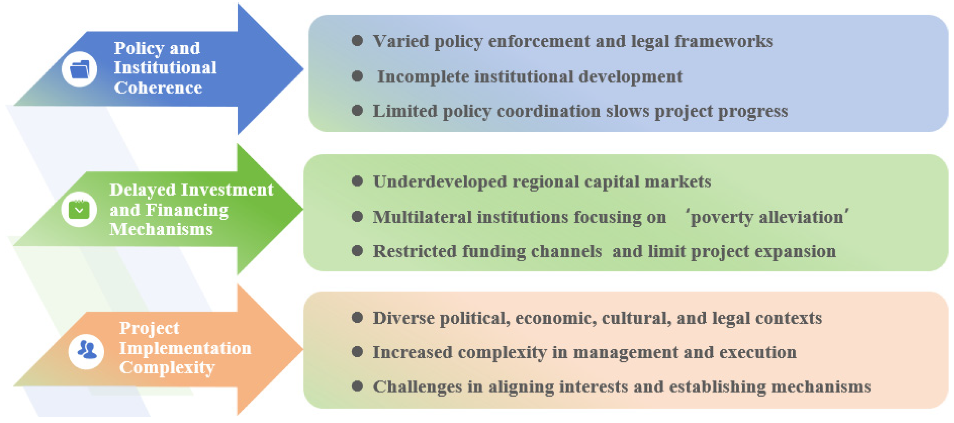 Sustainability 17 00657 g008