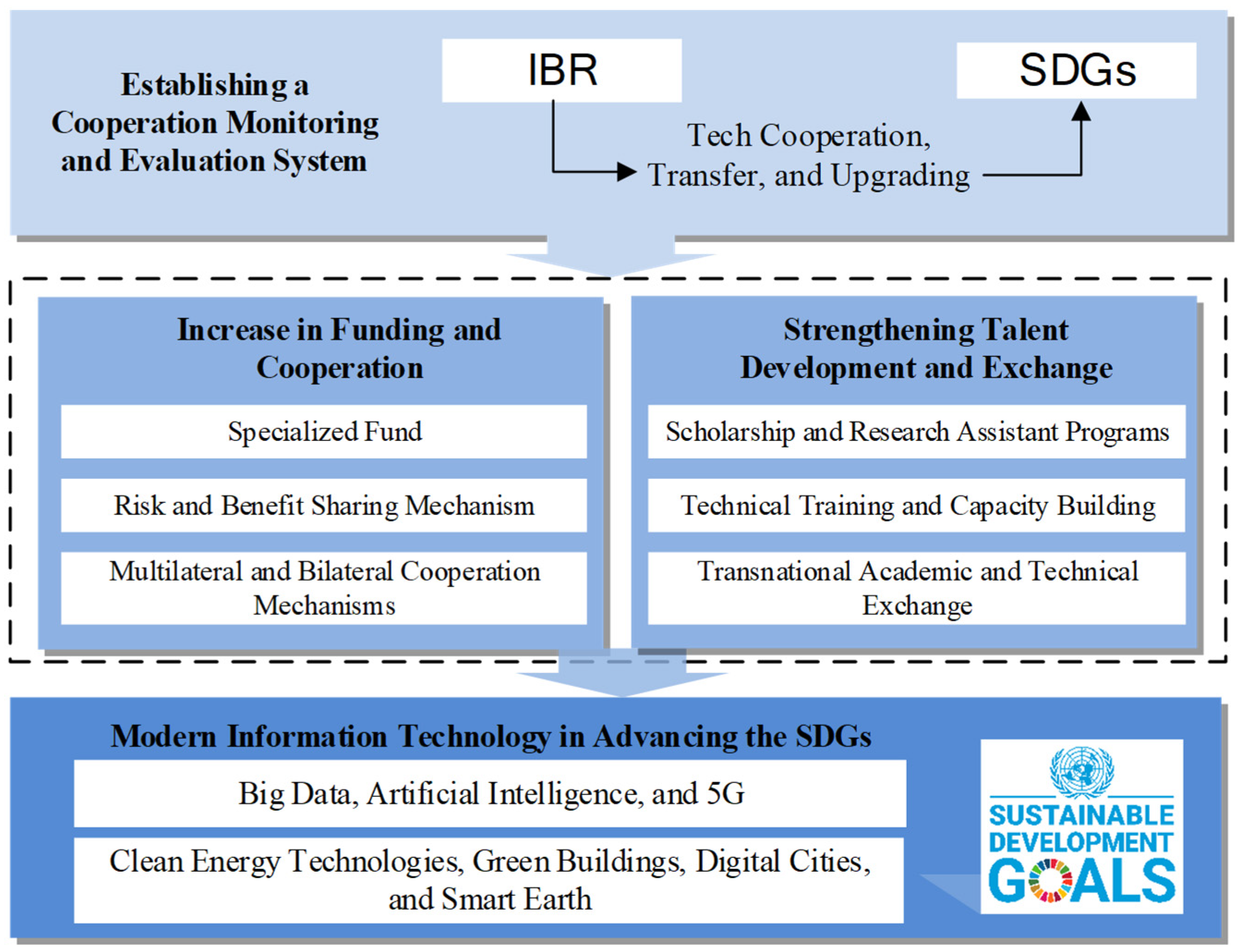 Sustainability 17 00657 g009