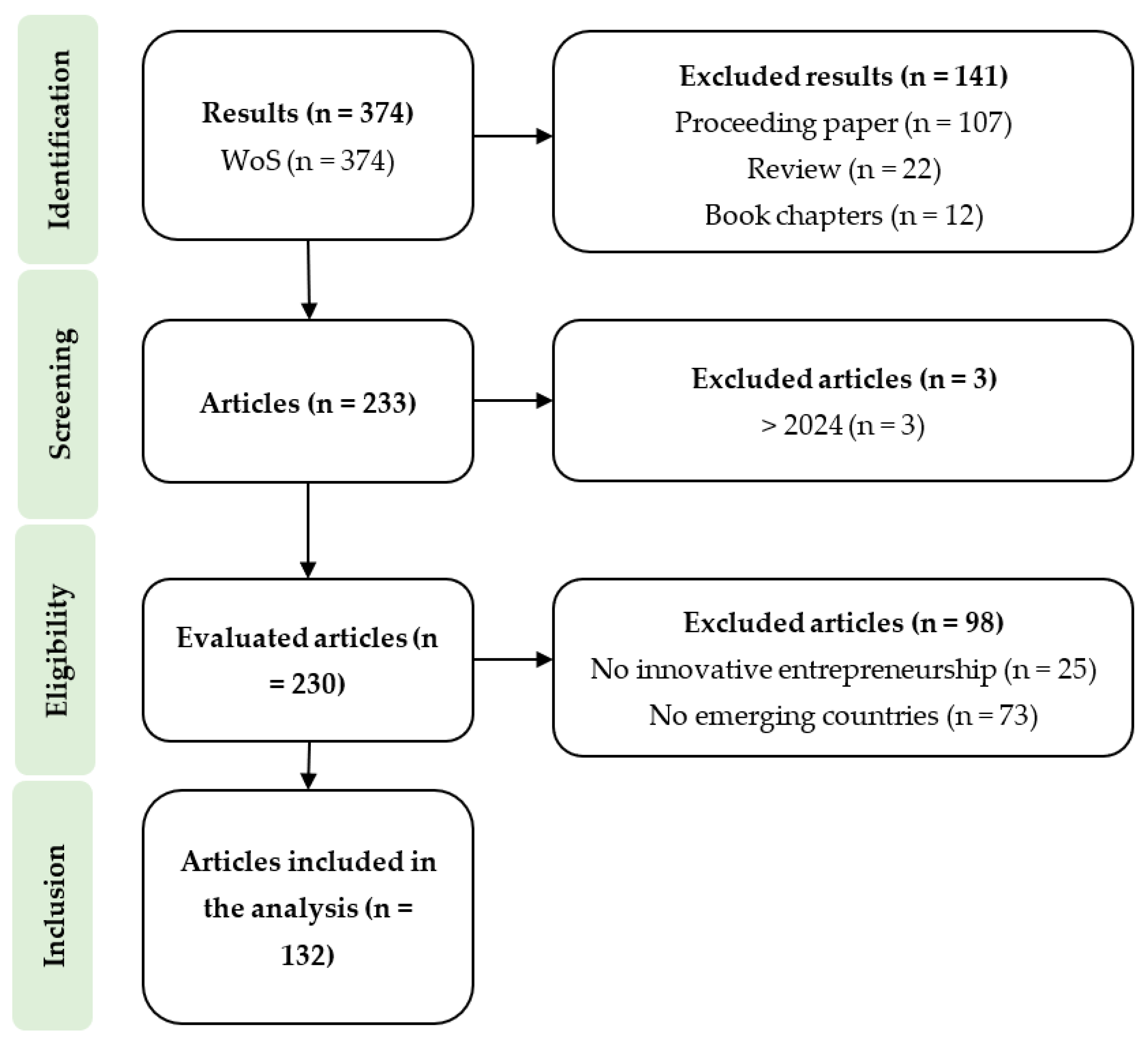 Sustainability 17 00658 g001