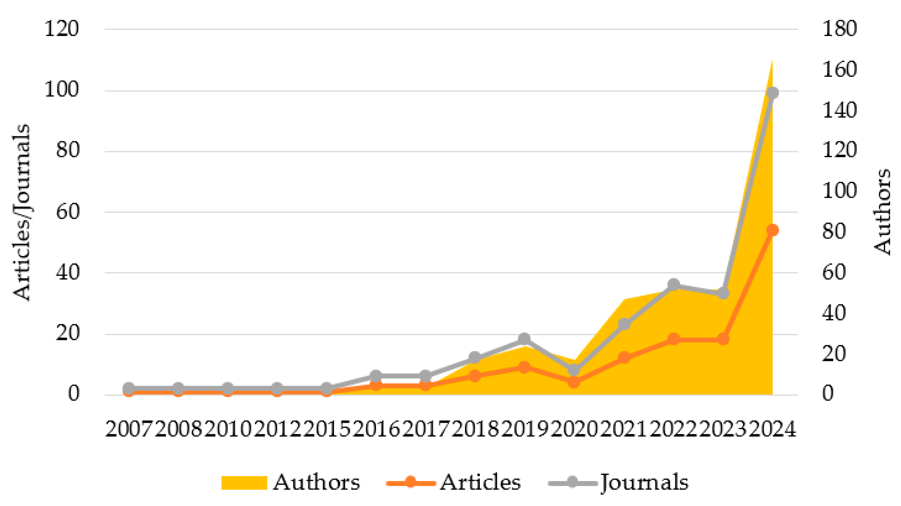 Sustainability 17 00658 g002