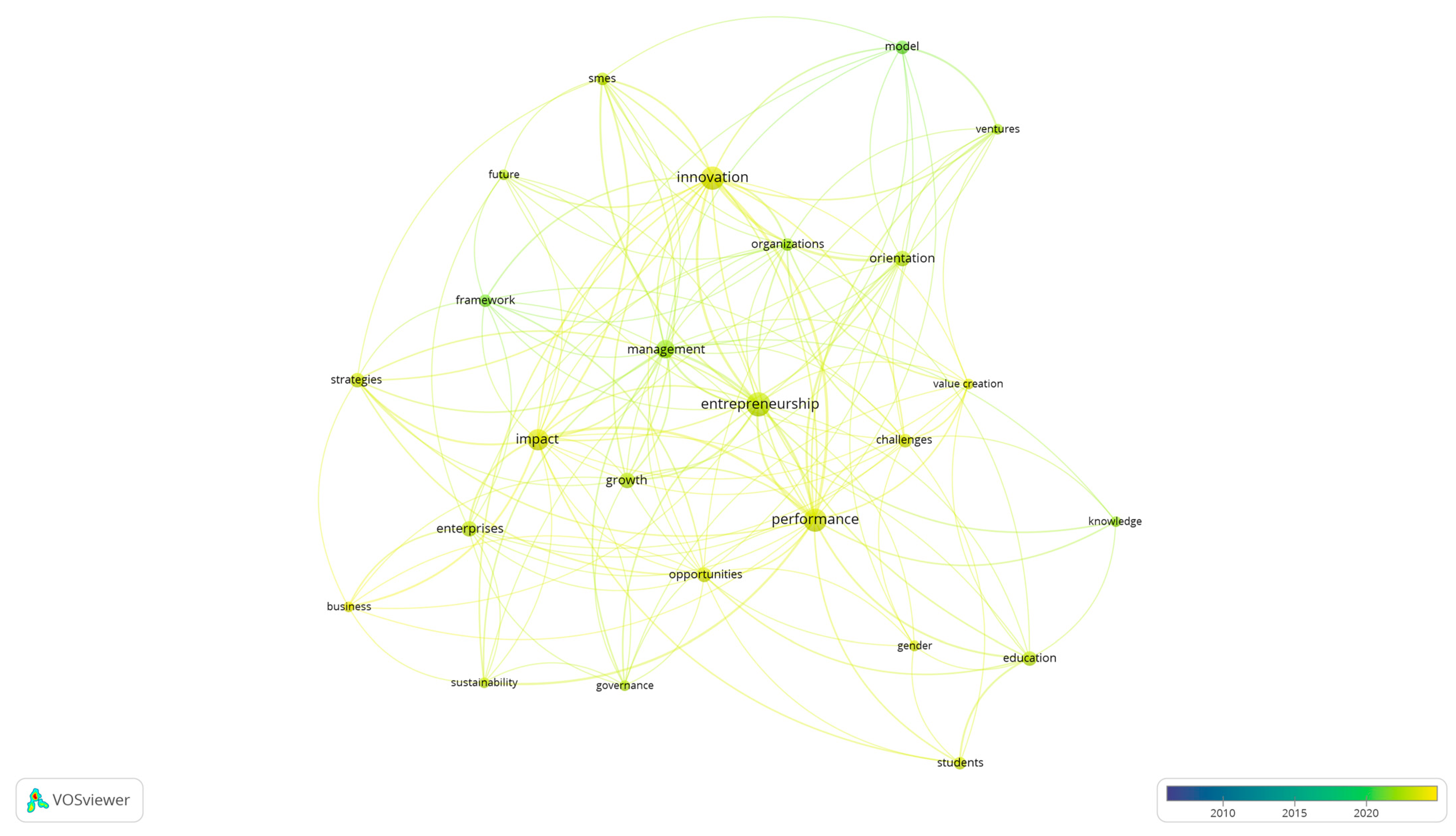 Sustainability 17 00658 g005