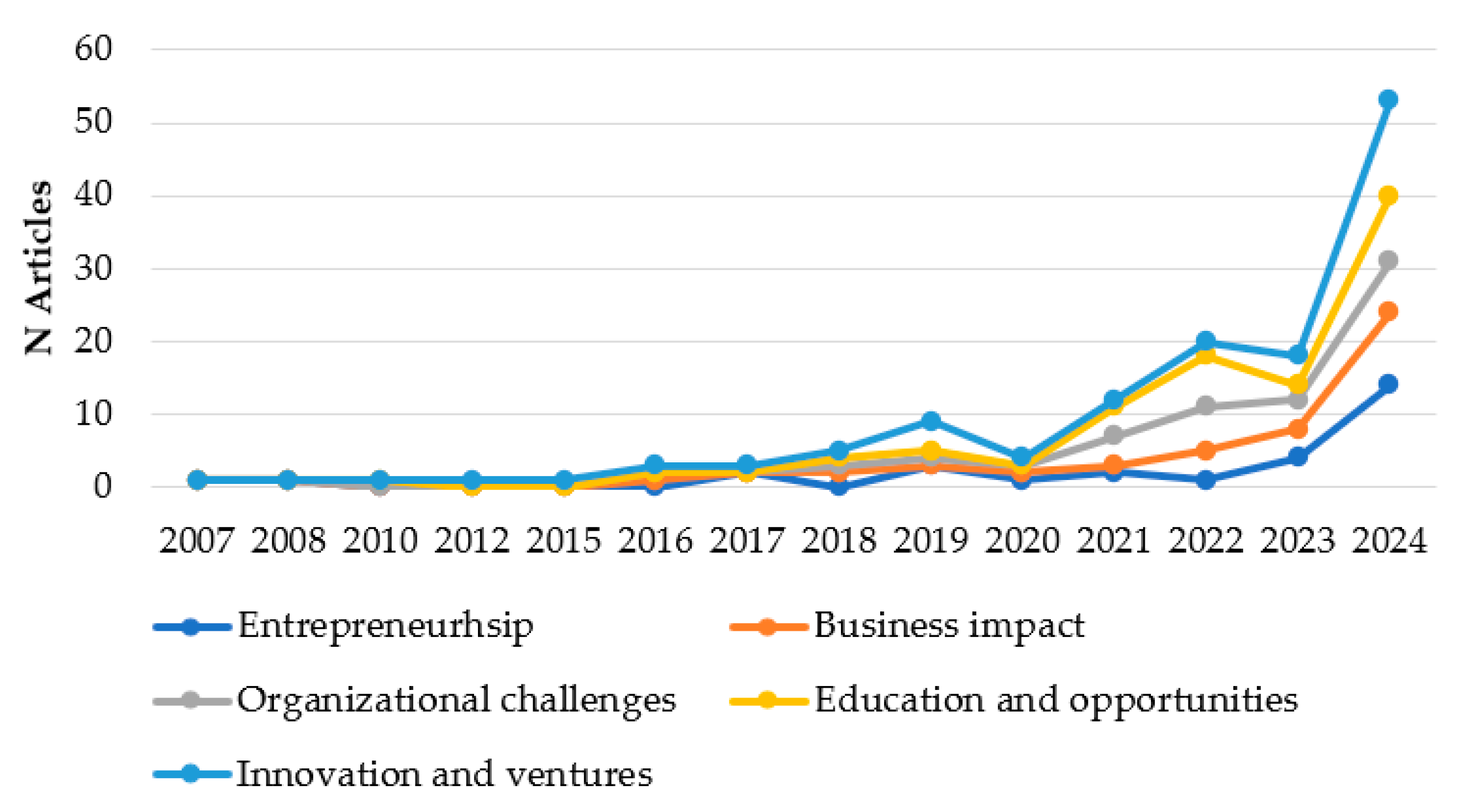 Sustainability 17 00658 g006