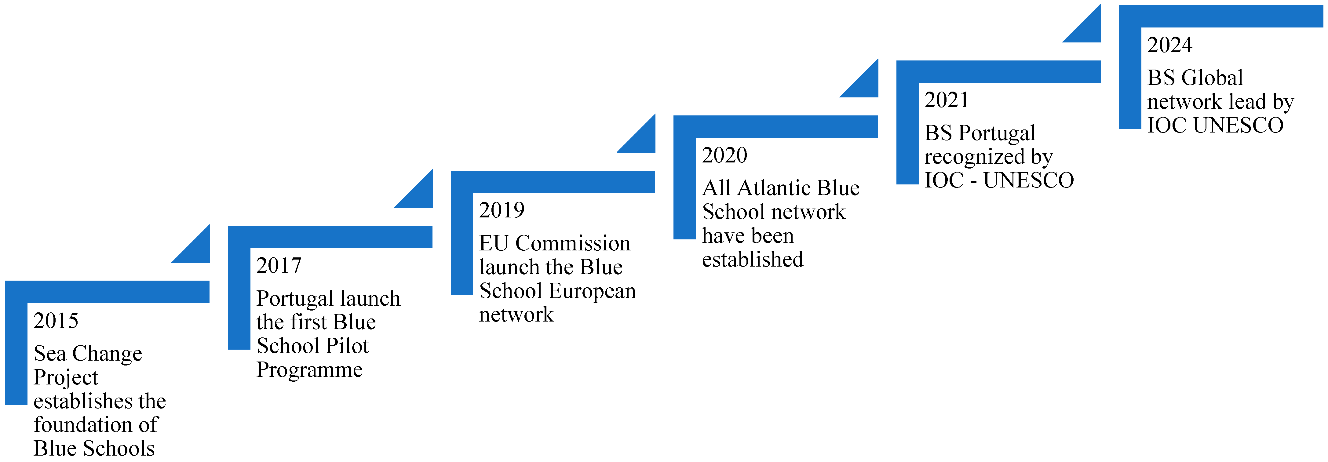 Sustainability 17 00661 g001