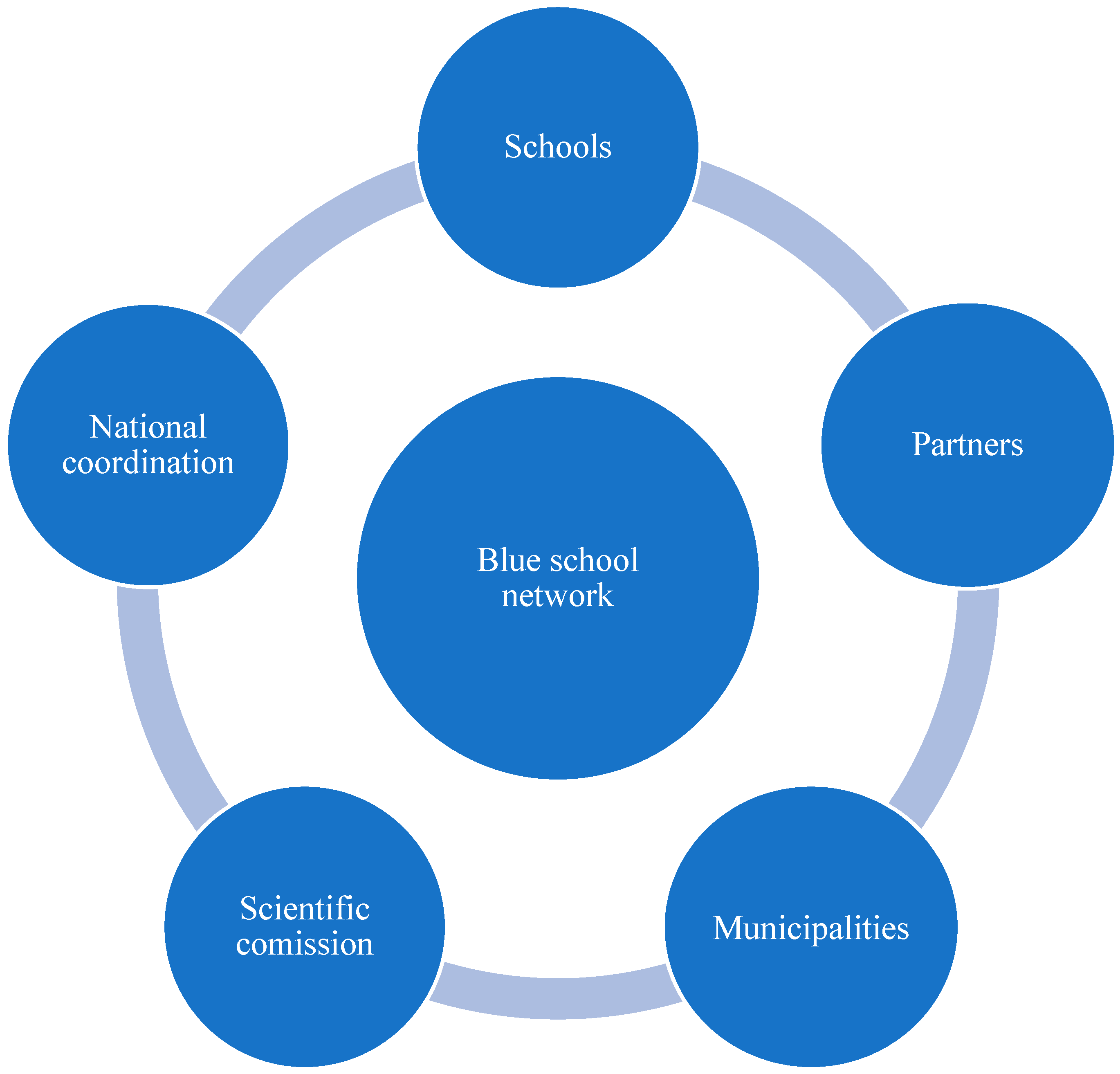 Sustainability 17 00661 g002