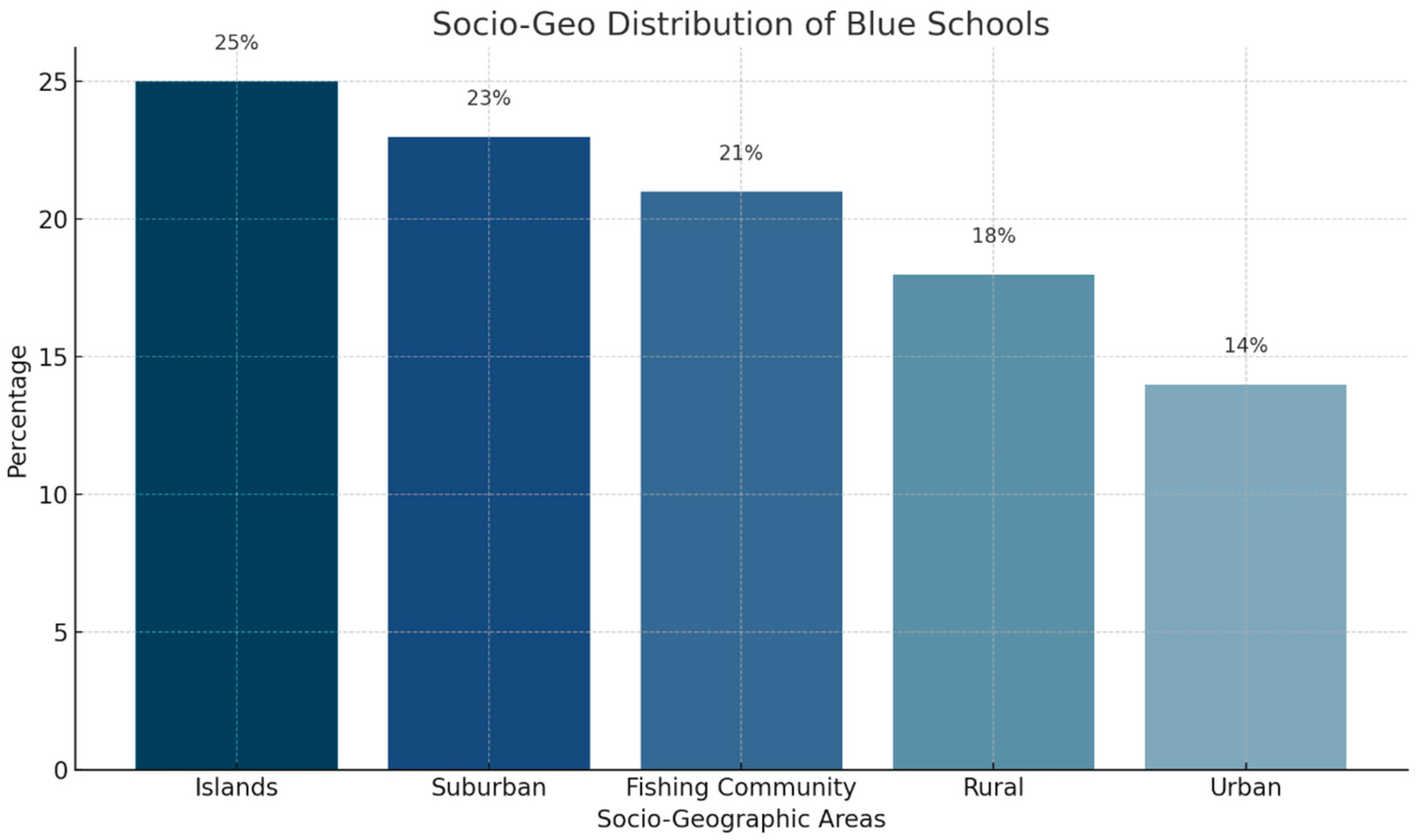 Sustainability 17 00661 g007