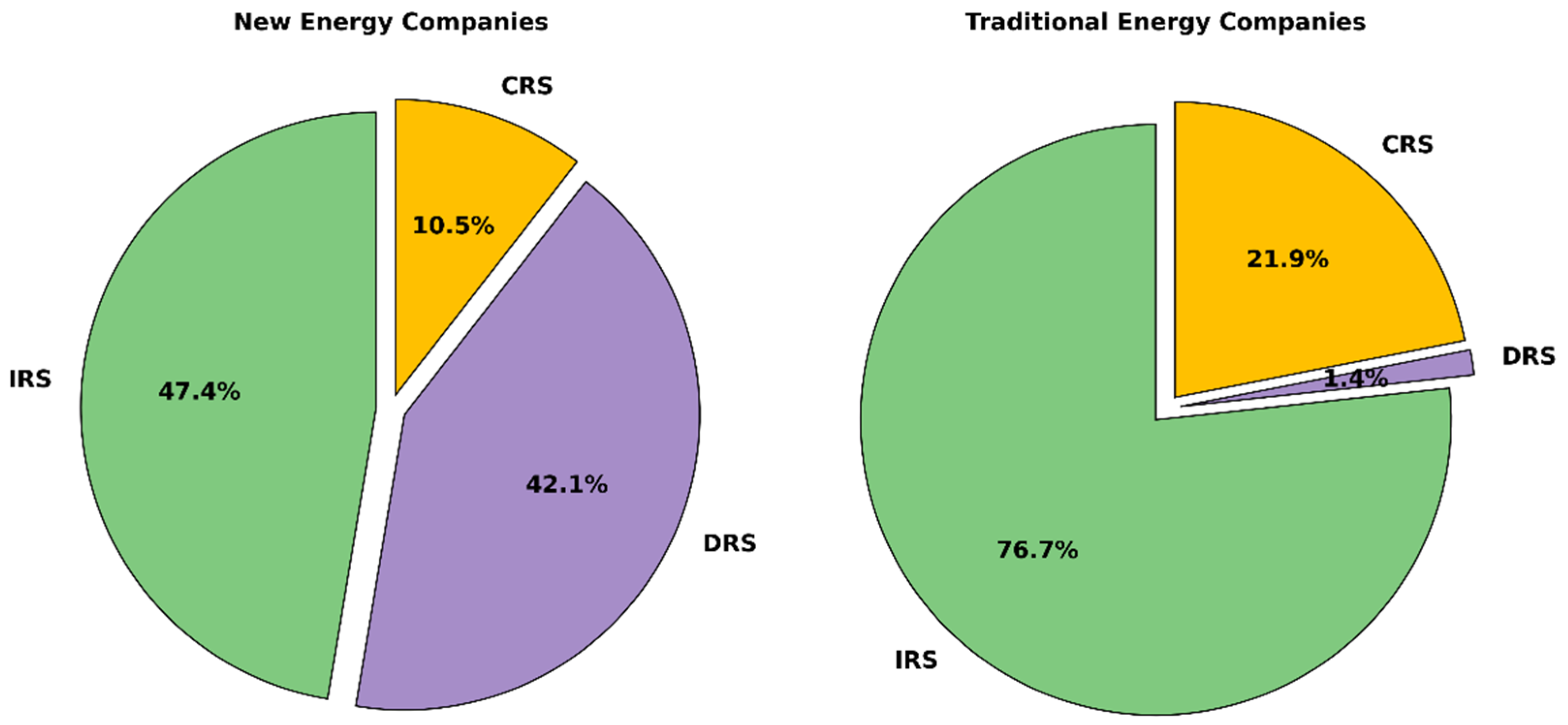 Sustainability 17 00662 g002