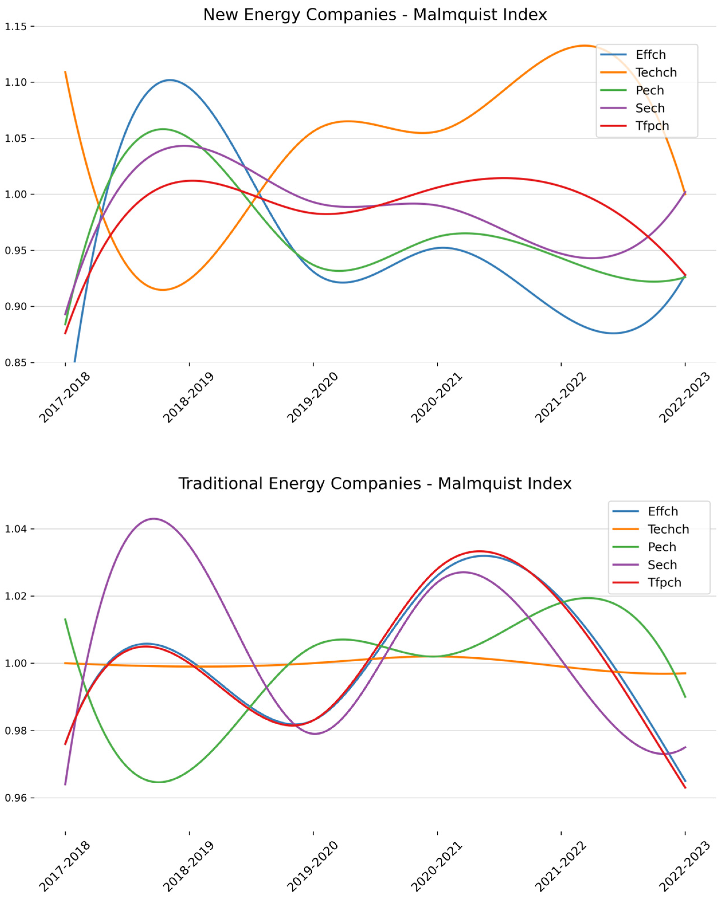 Sustainability 17 00662 g003