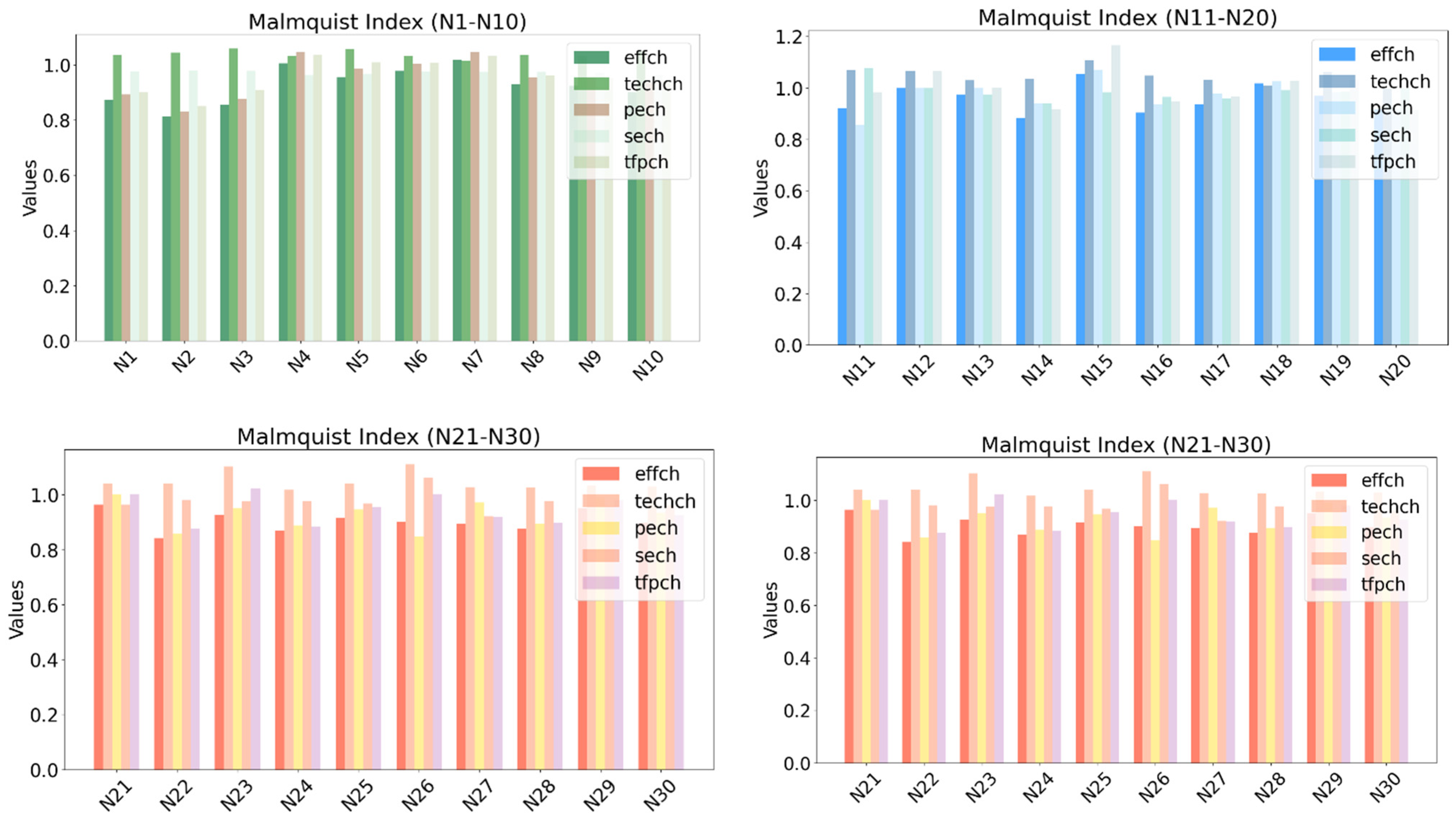 Sustainability 17 00662 g004