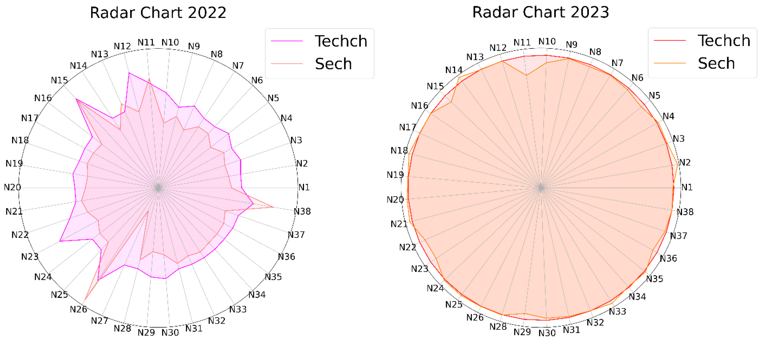 Sustainability 17 00662 g005b