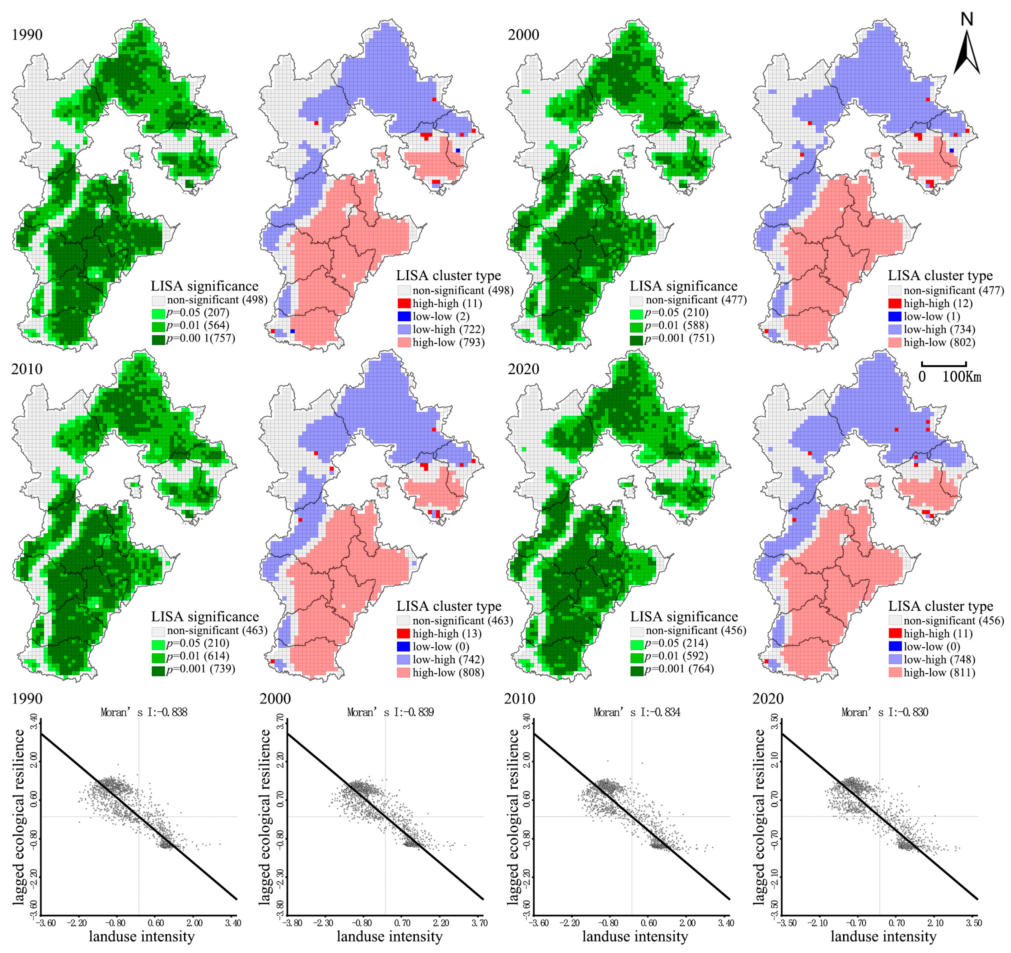 Sustainability 17 00664 g008