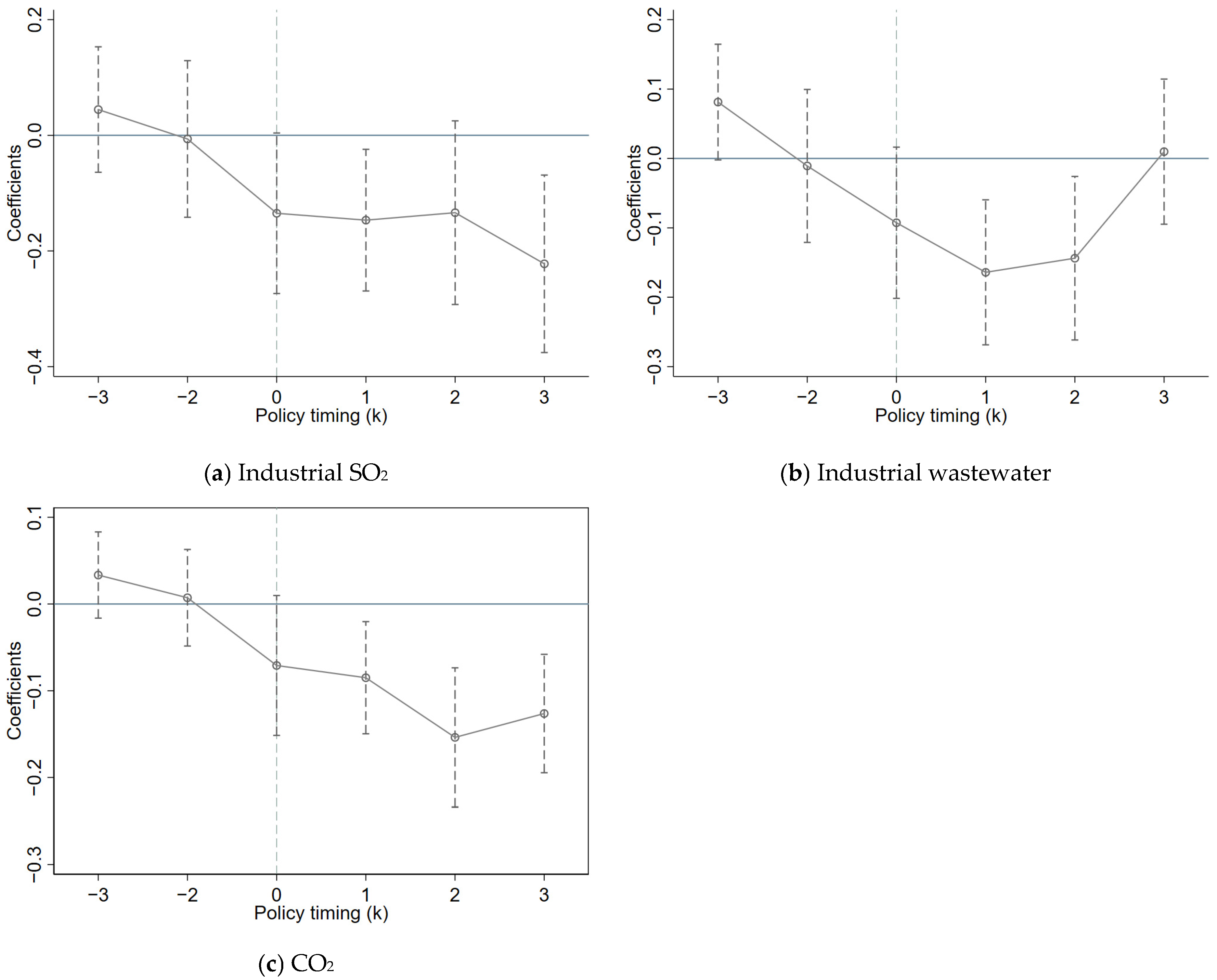 Sustainability 17 00667 g001