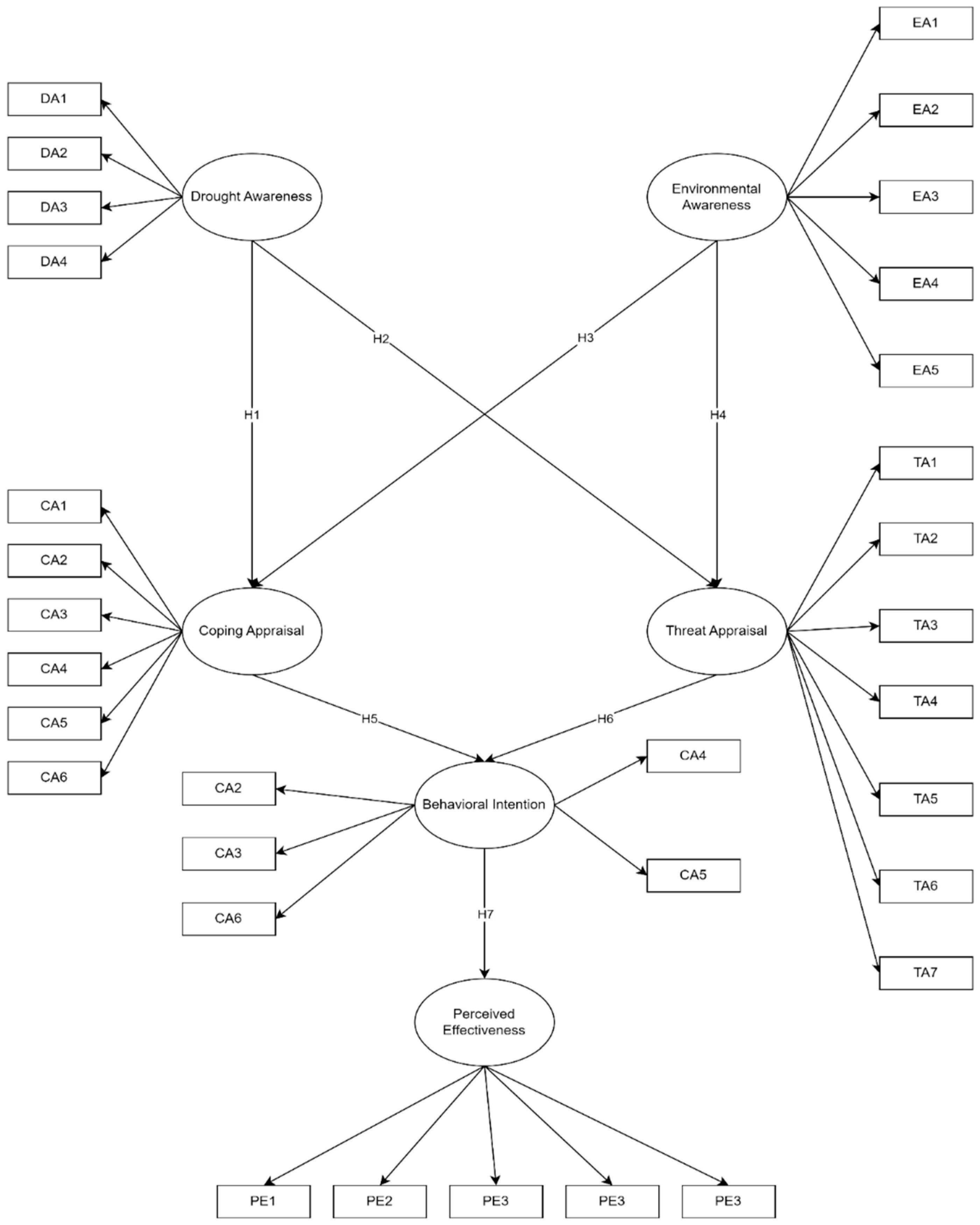 Sustainability 17 00668 g002