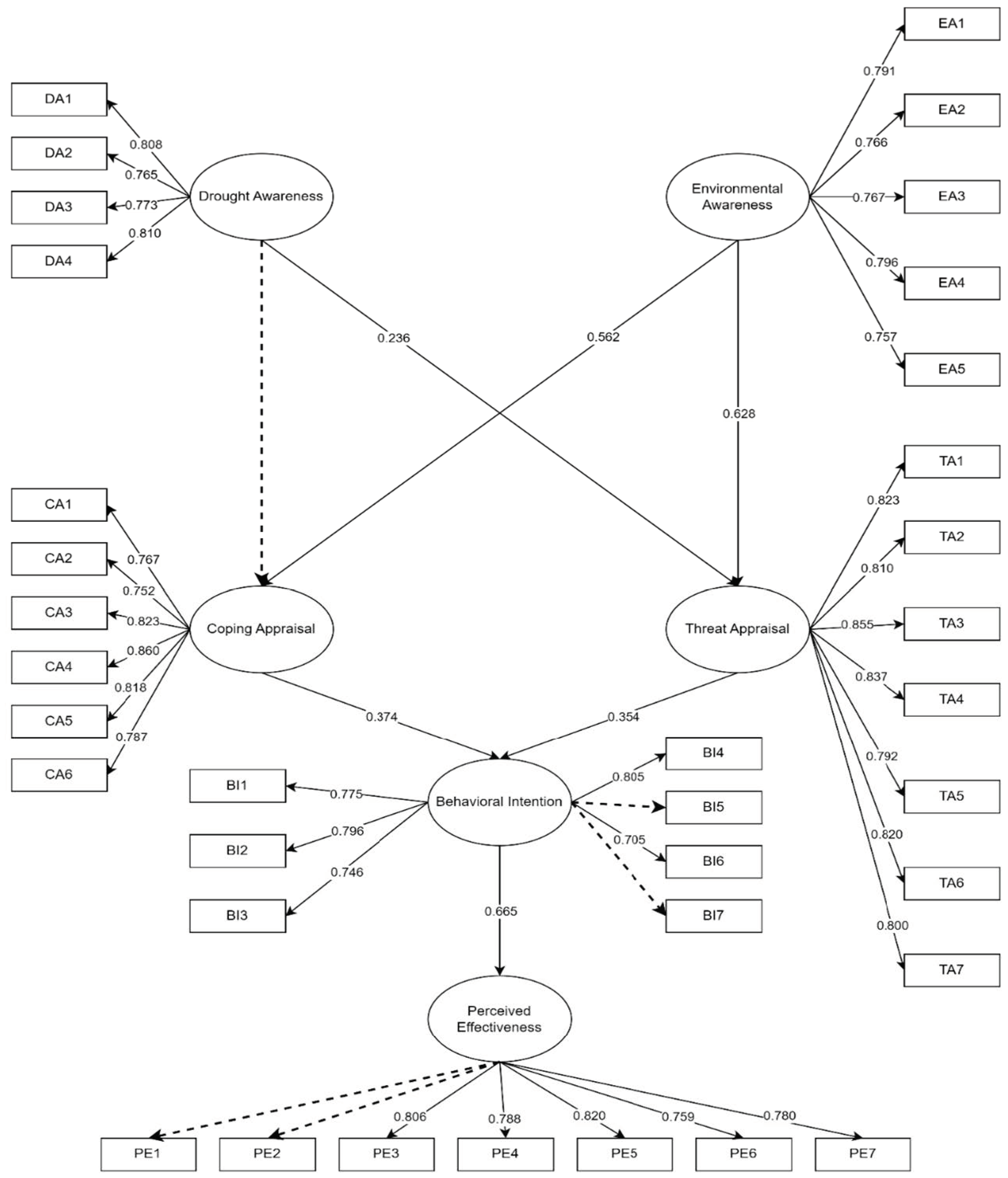 Sustainability 17 00668 g003