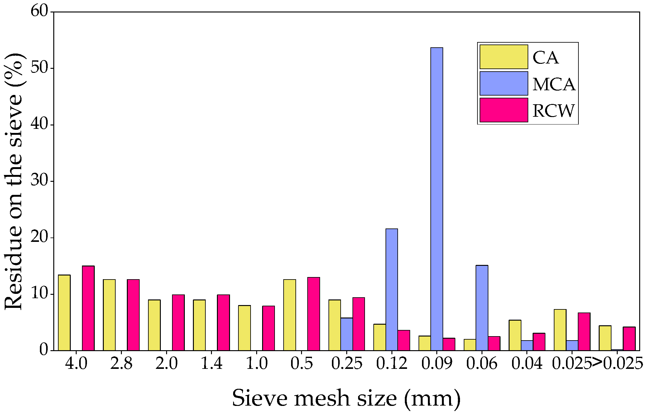 Sustainability 17 00669 g002