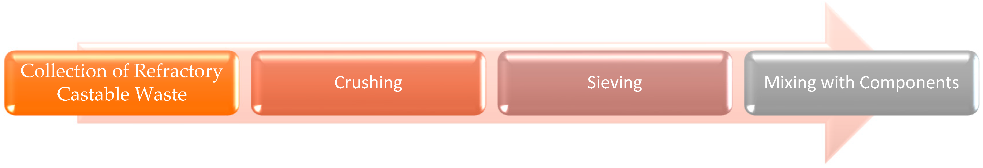 Sustainability 17 00669 g003