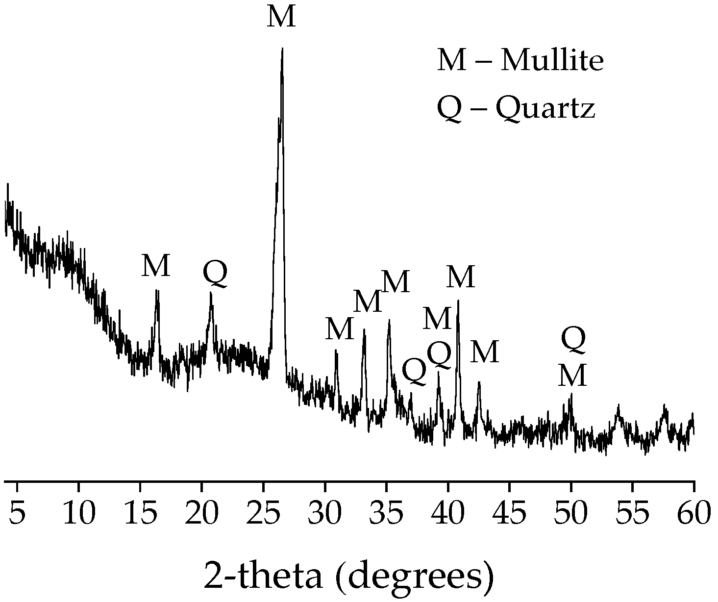 Sustainability 17 00669 g004