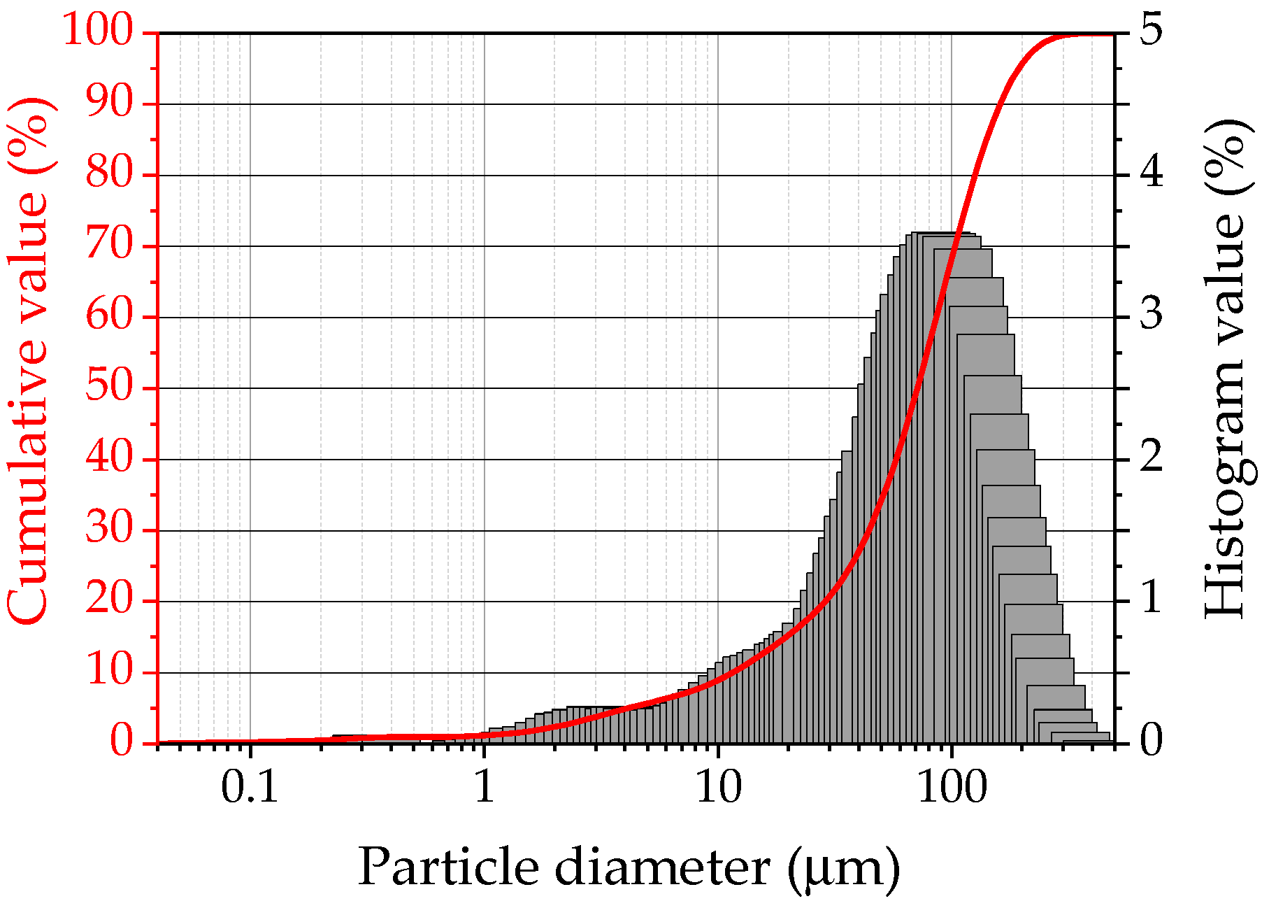 Sustainability 17 00669 g005