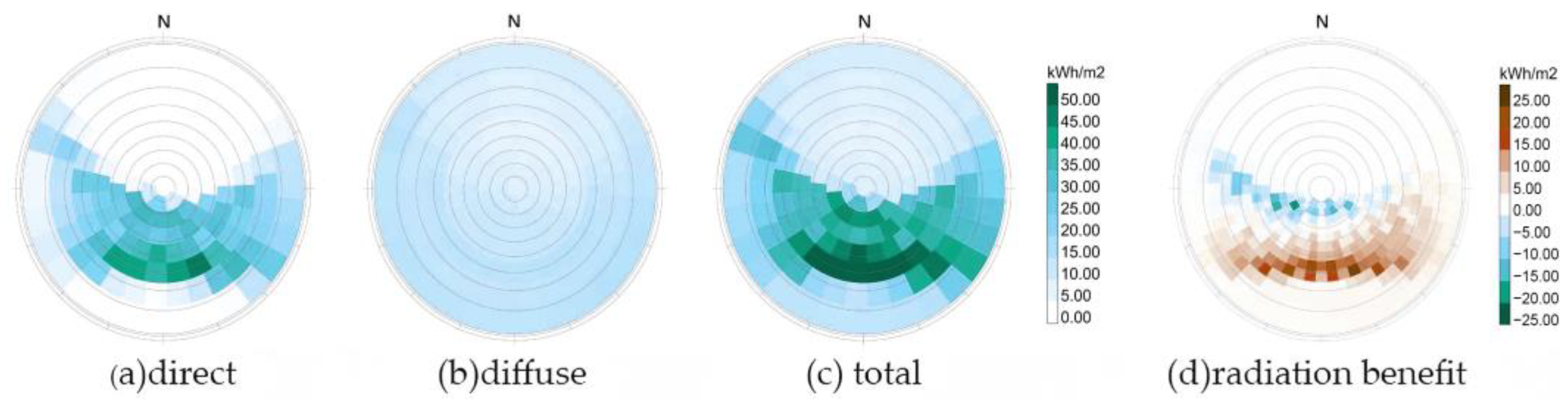 Sustainability 17 00670 g004