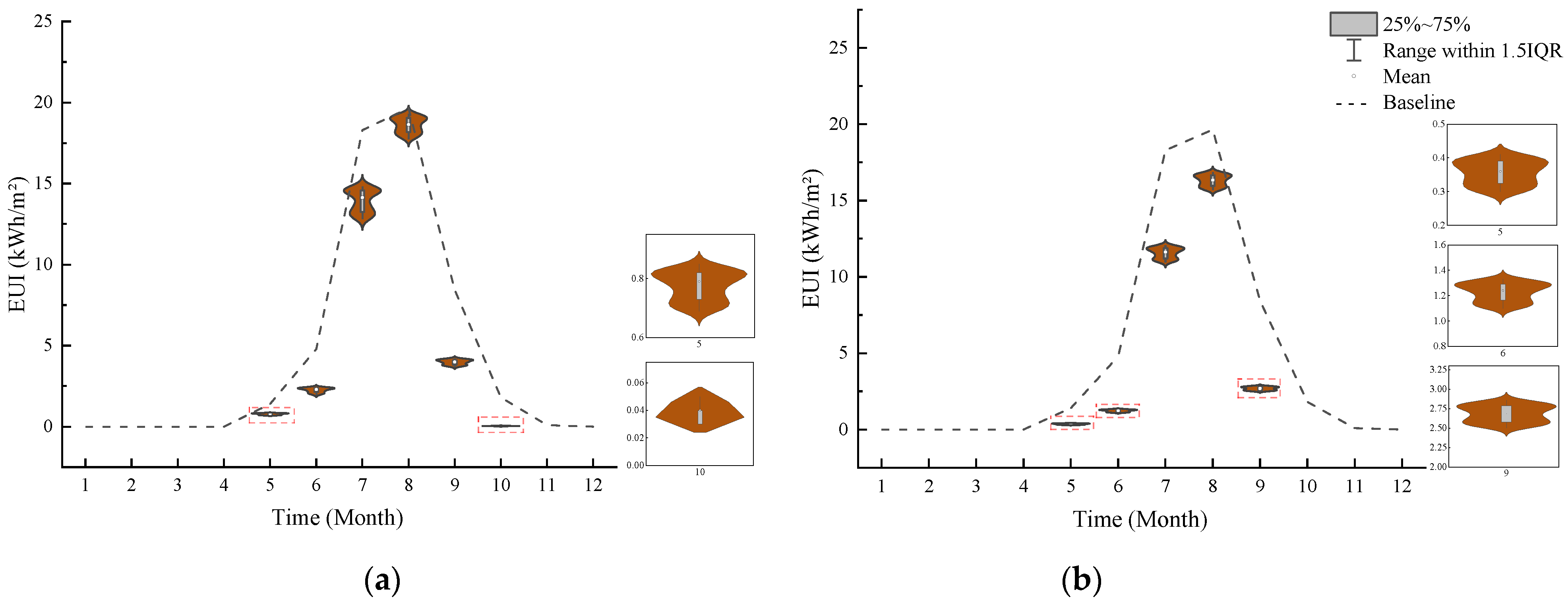 Sustainability 17 00670 g022