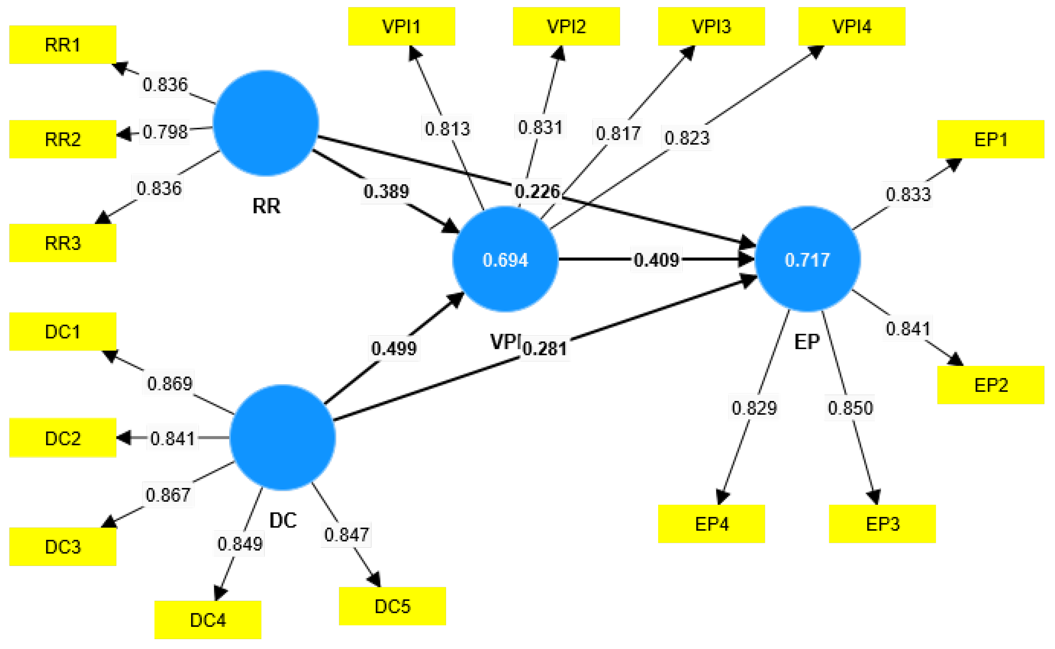 Sustainability 17 00671 g001