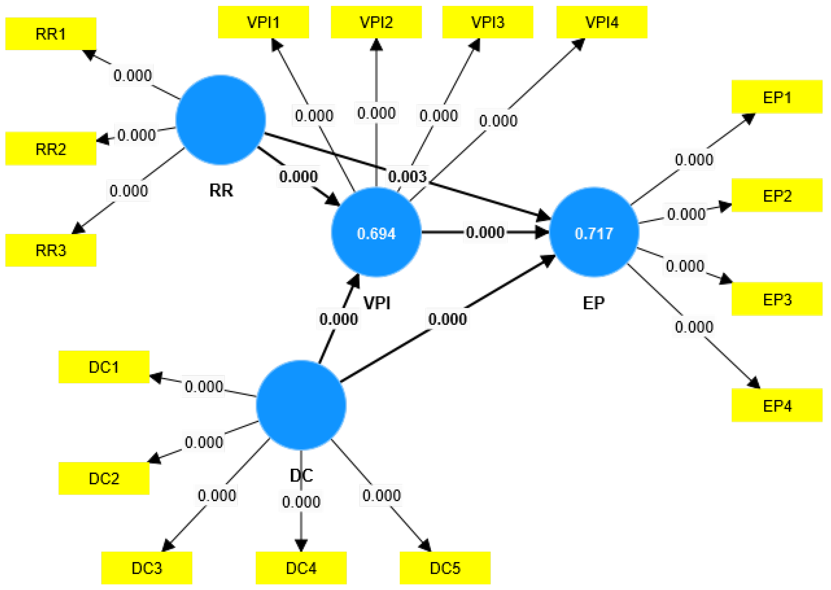 Sustainability 17 00671 g002
