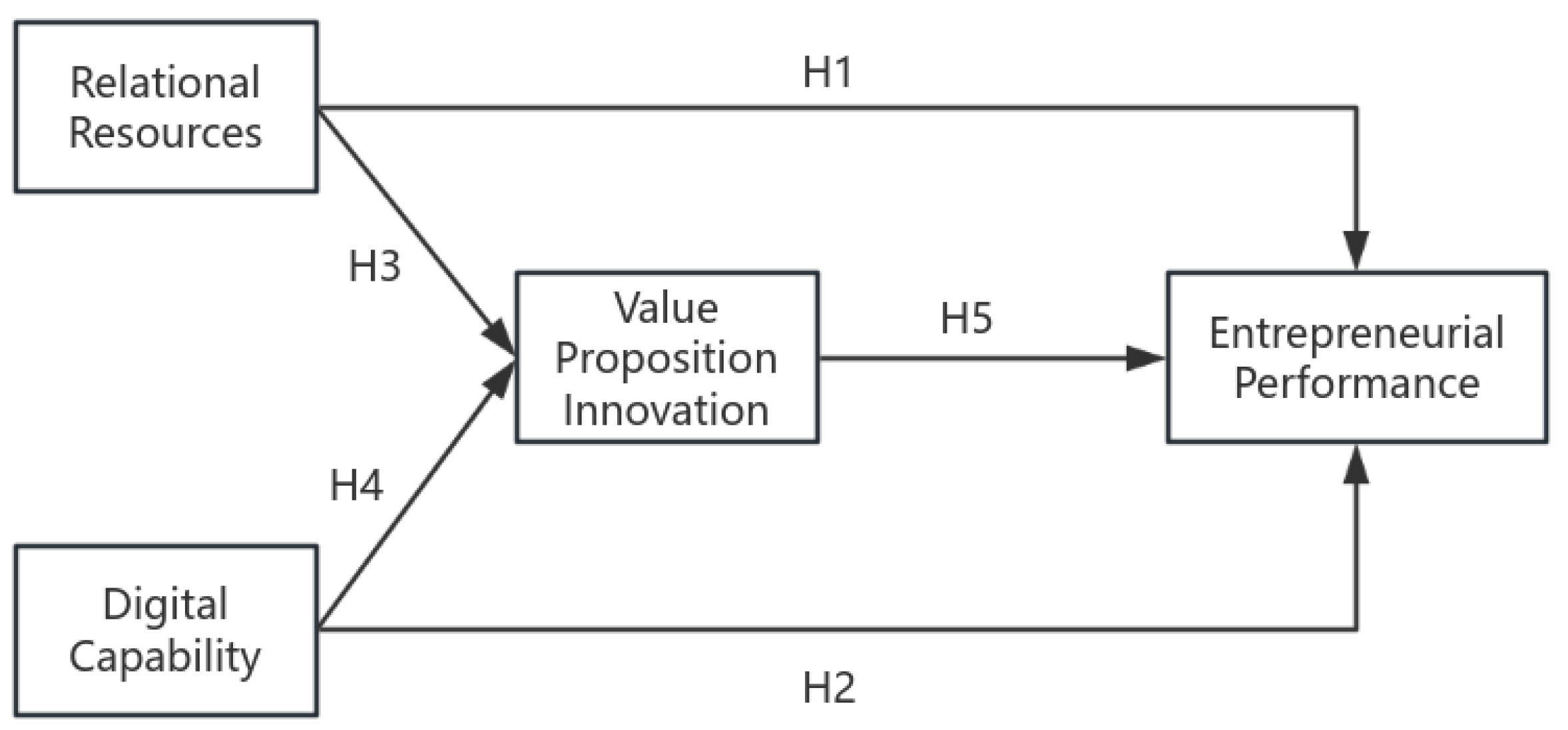 Sustainability 17 00671 sch001