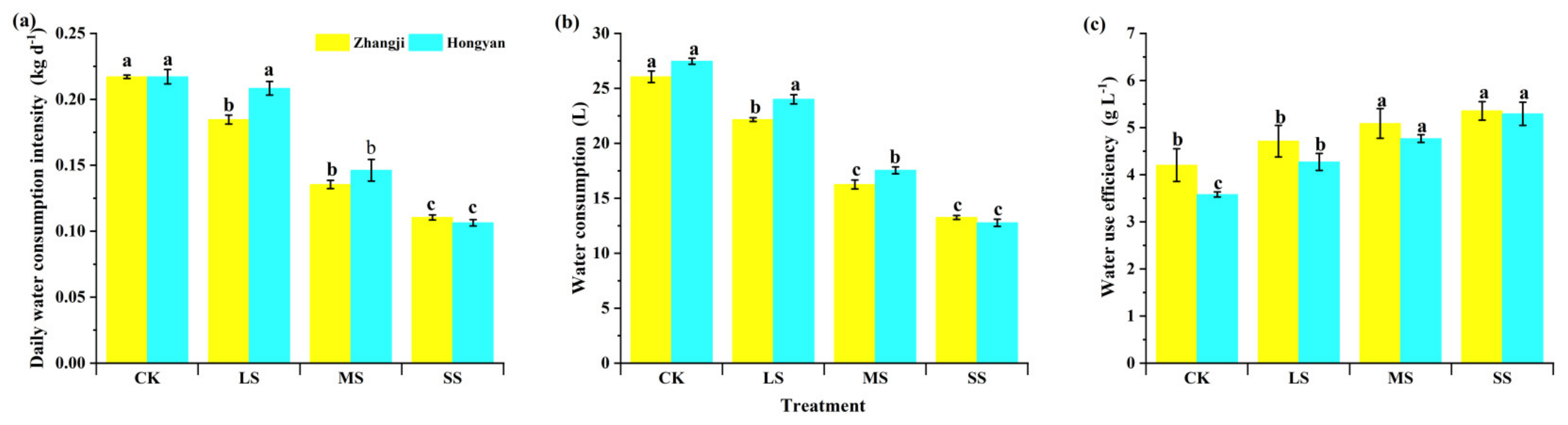 Sustainability 17 00675 g004