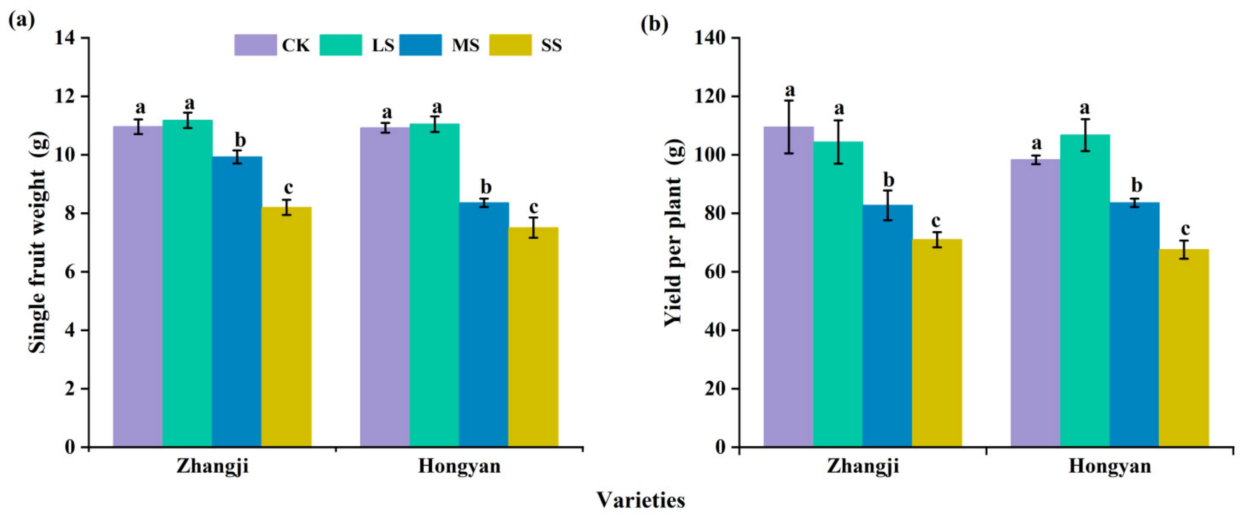 Sustainability 17 00675 g005