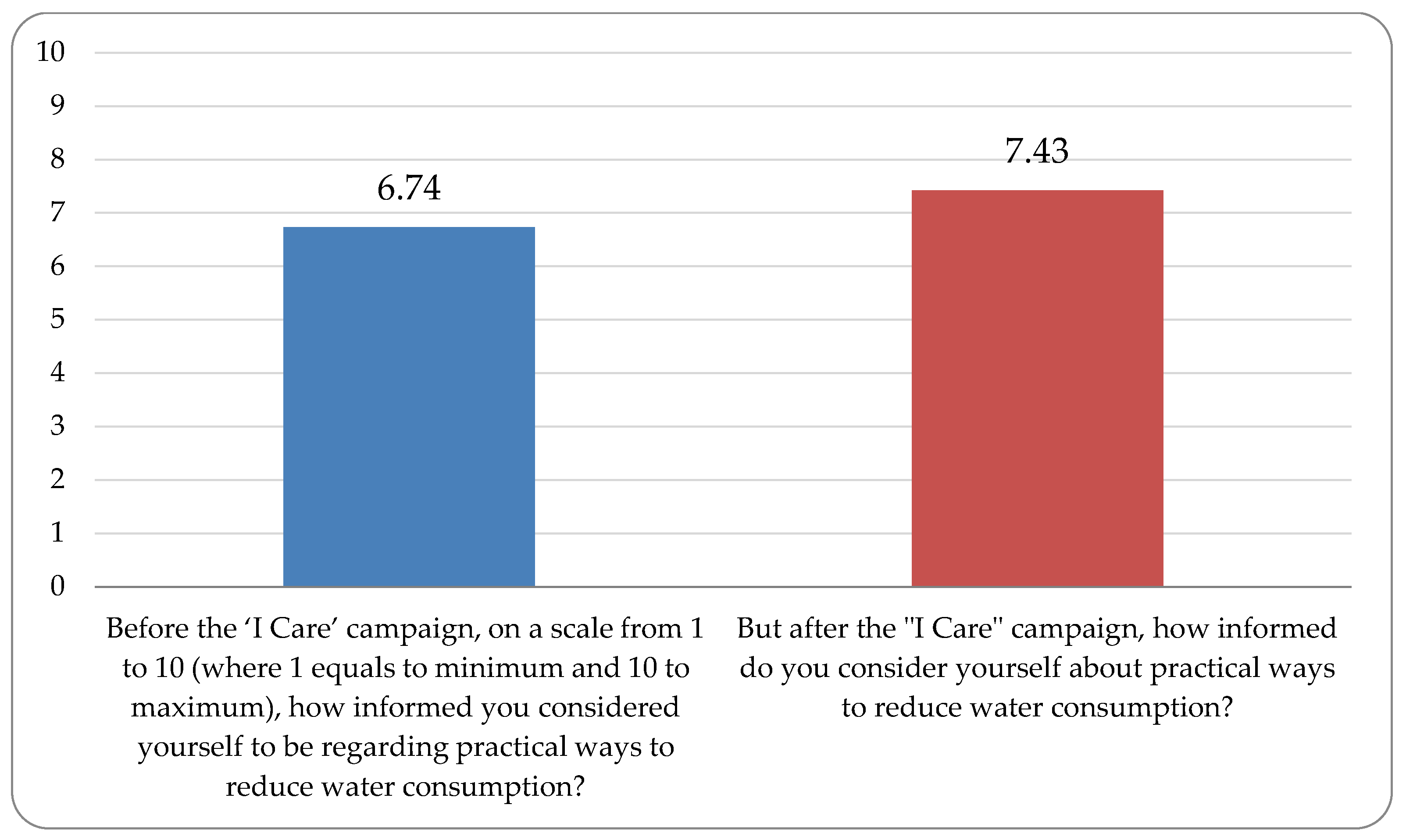 Sustainability 17 00680 g003