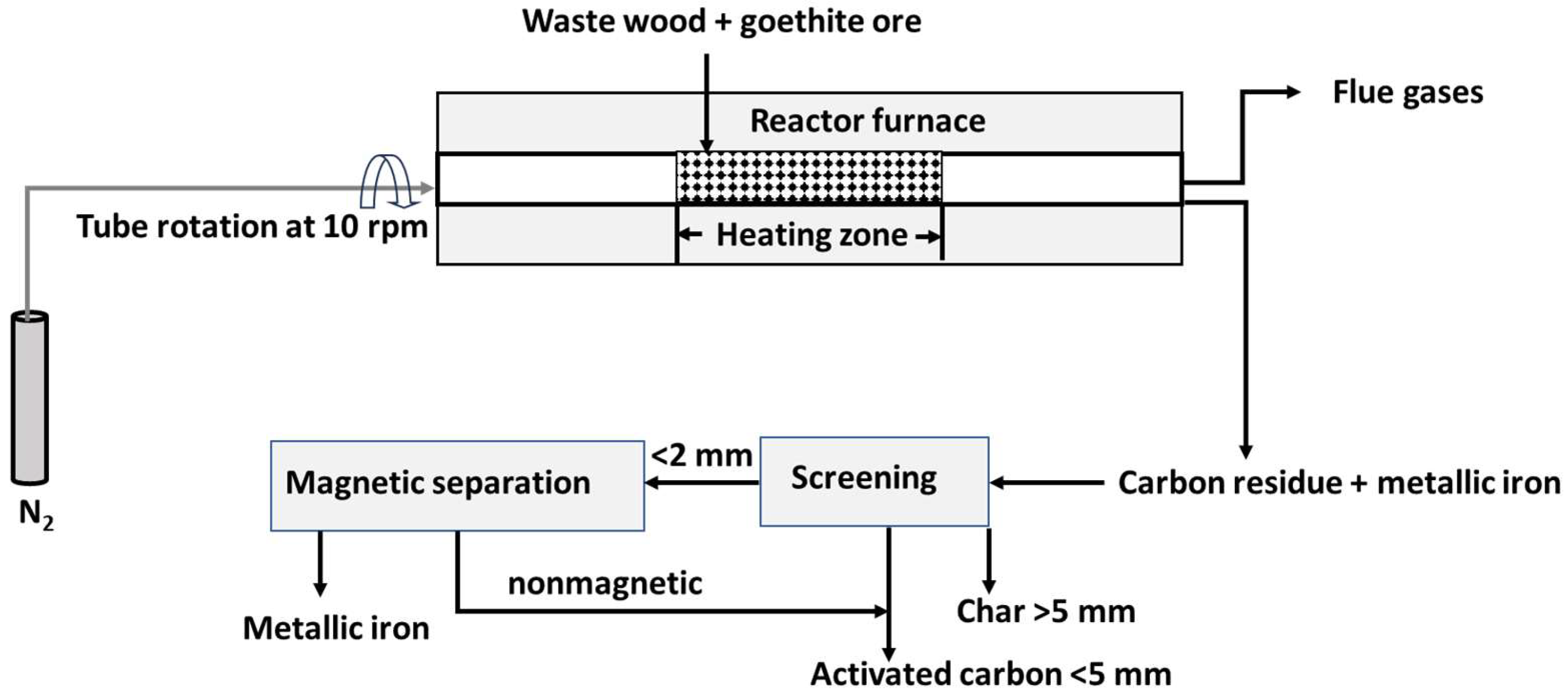 Sustainability 17 00681 g001
