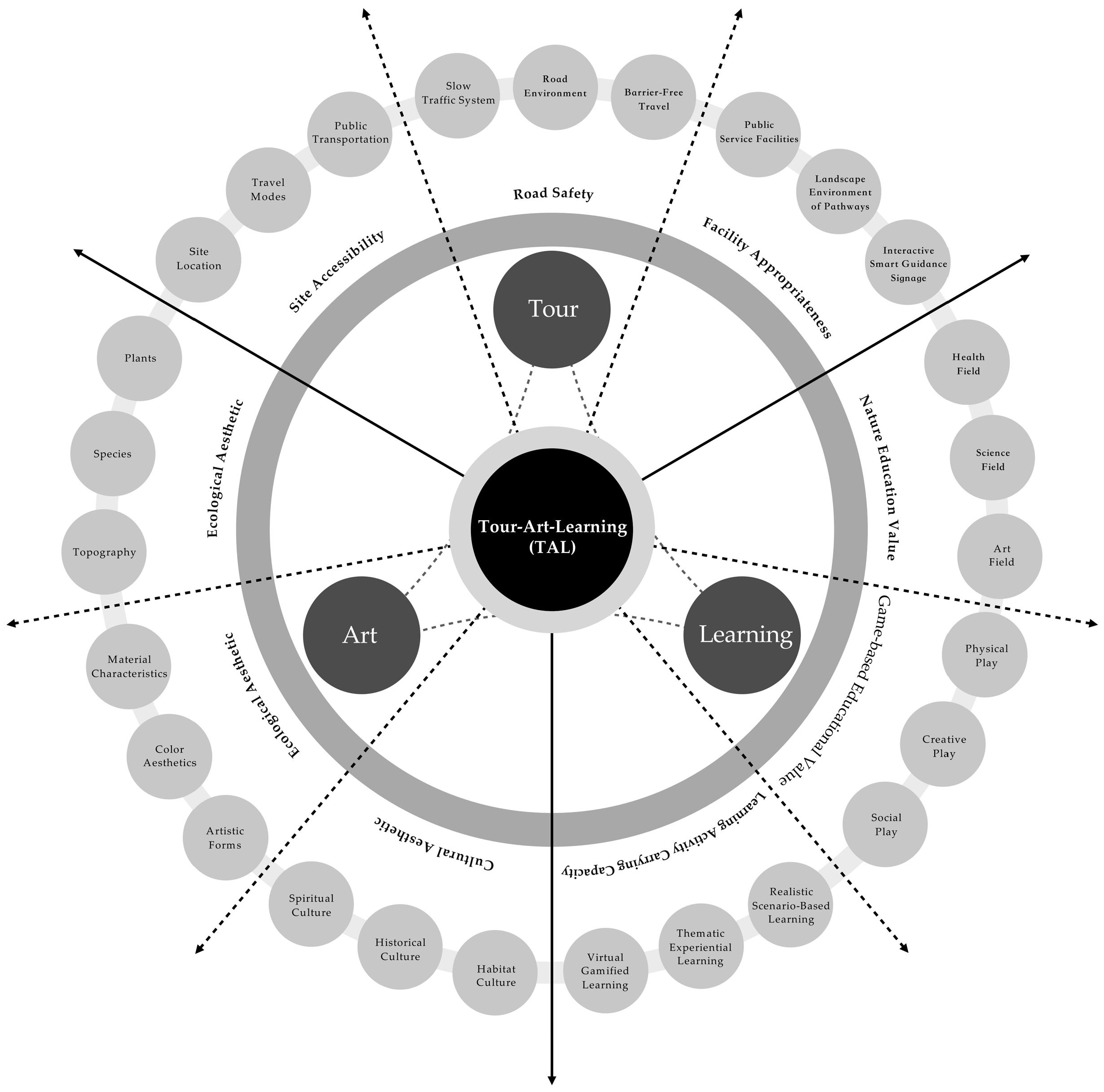Sustainability 17 00684 g001