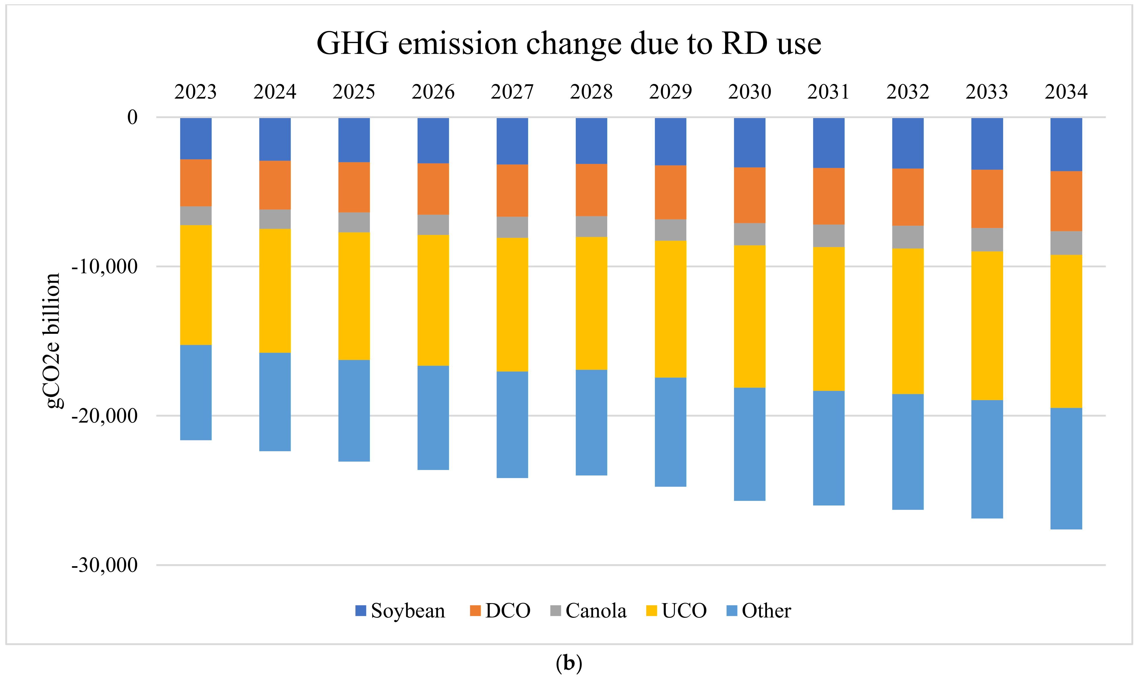 Sustainability 17 00689 g006b