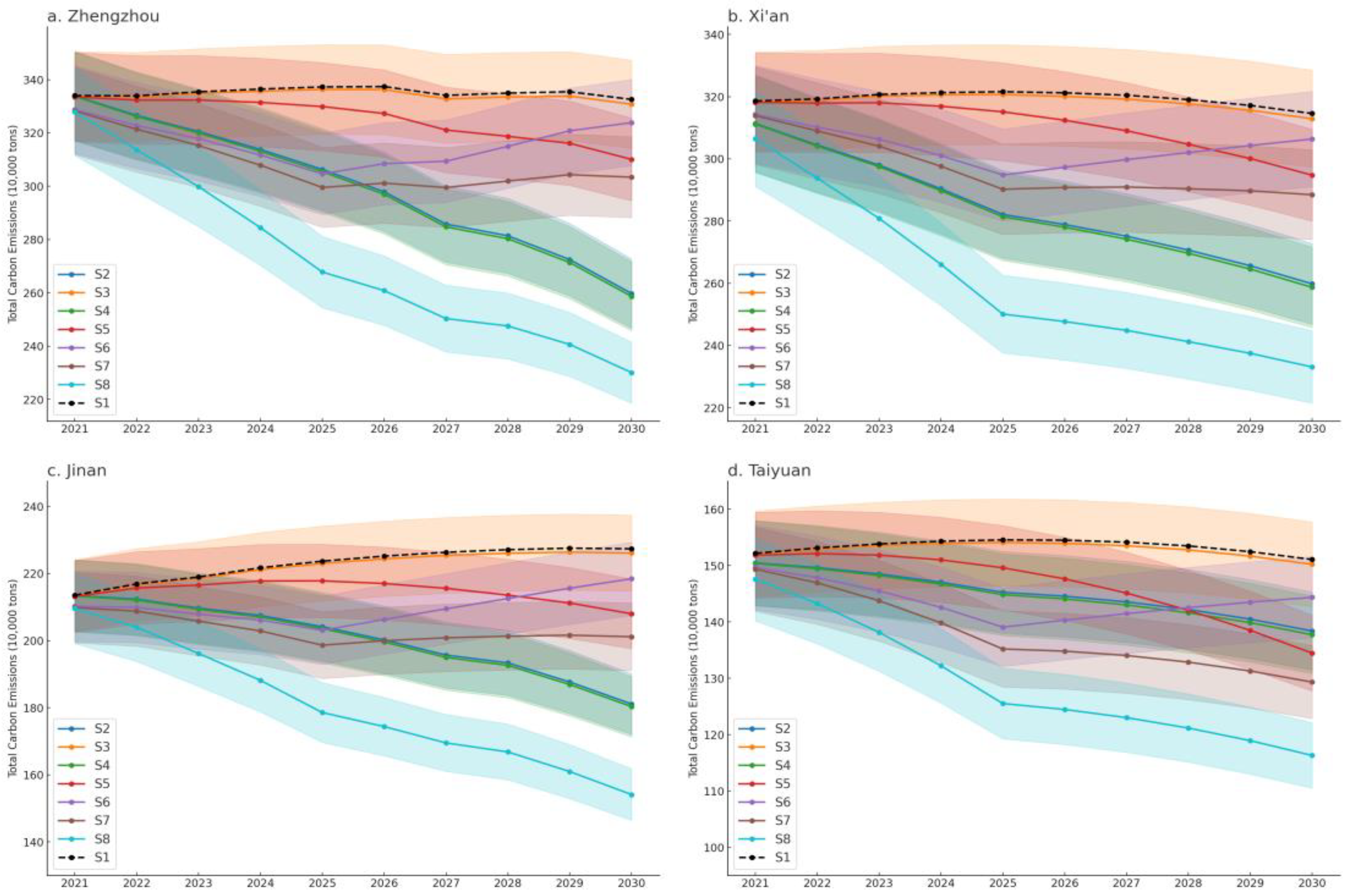 Sustainability 17 00690 g005