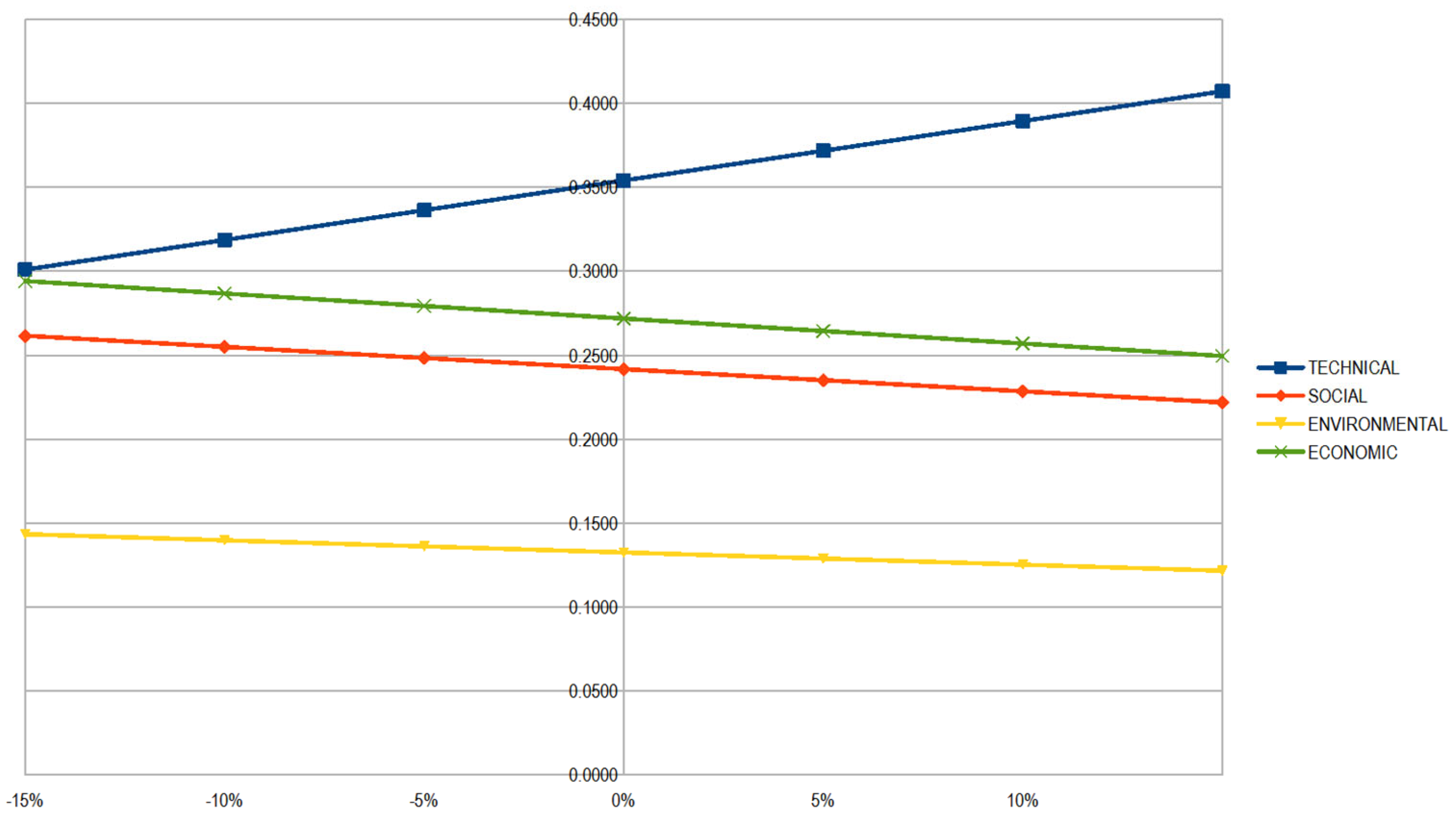 Sustainability 17 00692 g002