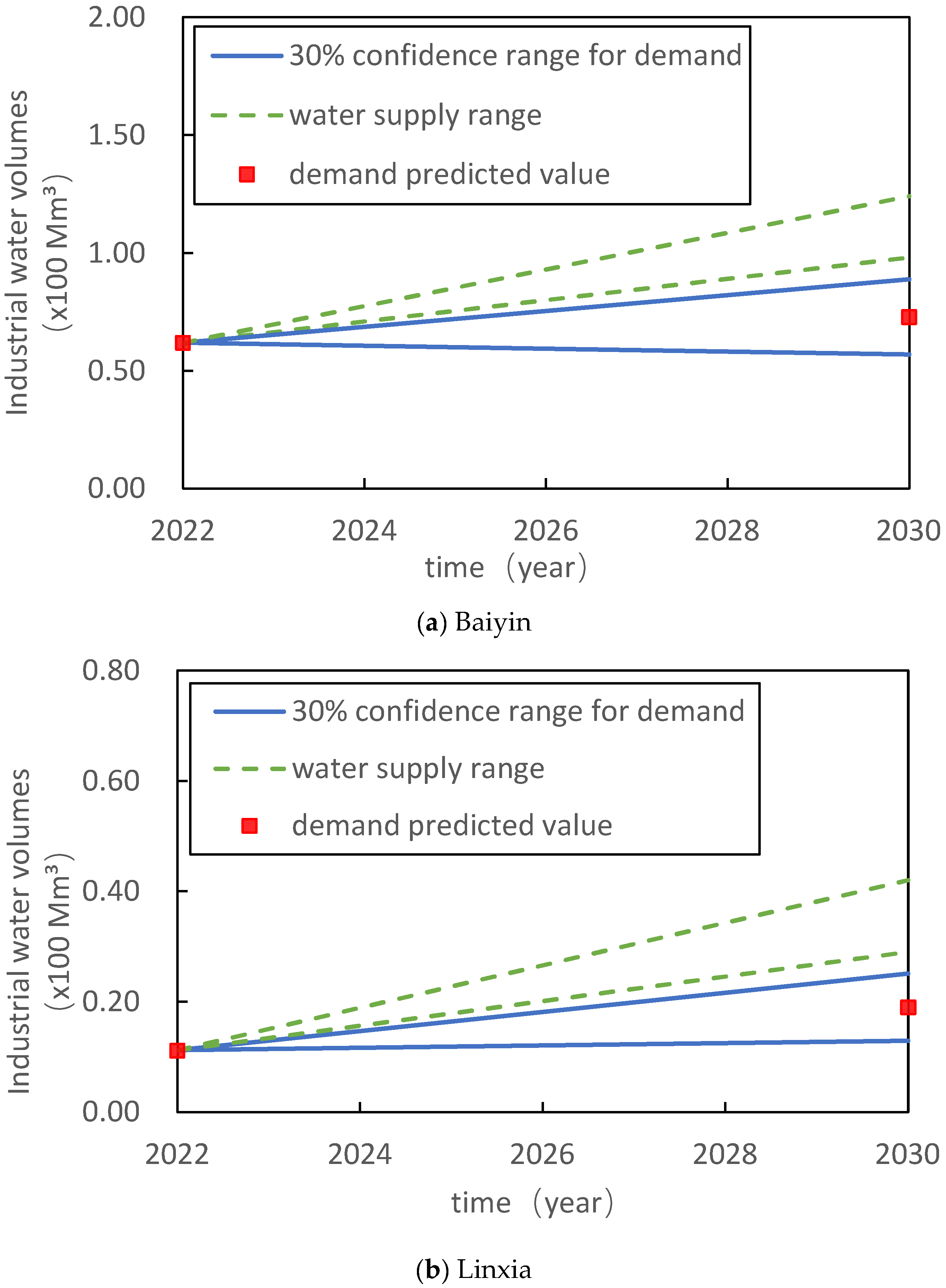 Sustainability 17 00693 g007a