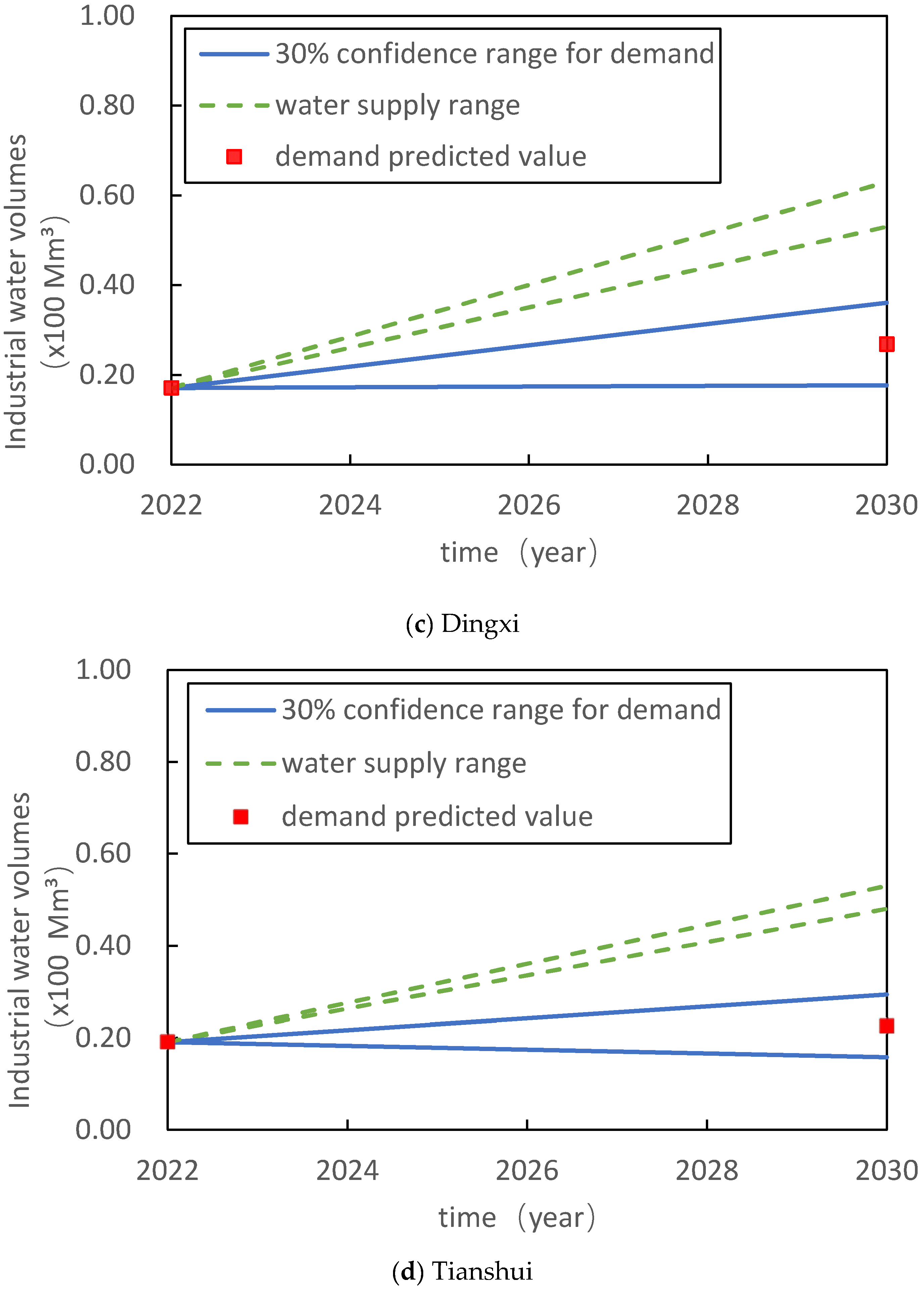 Sustainability 17 00693 g007b