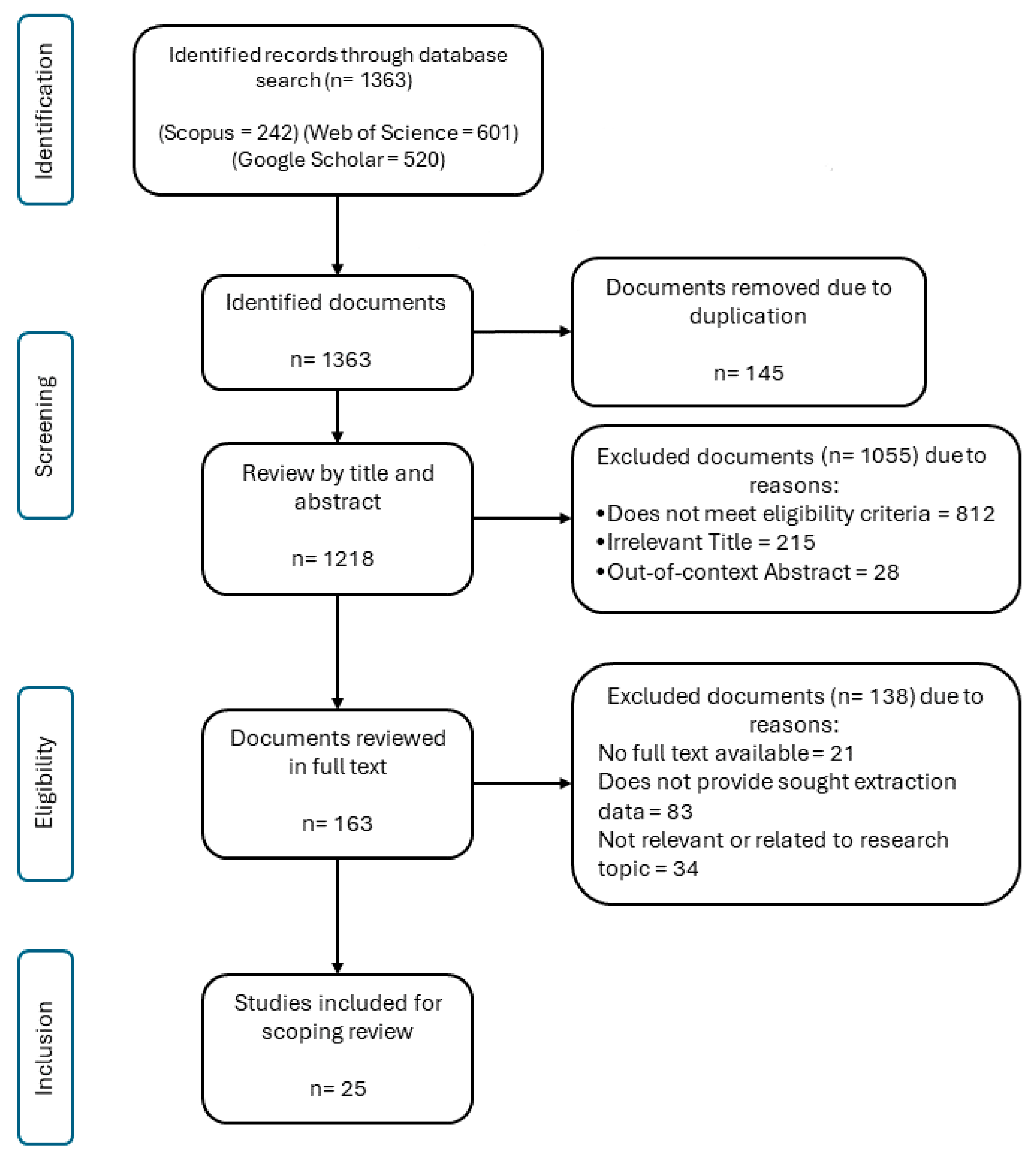 Sustainability 17 00695 g001