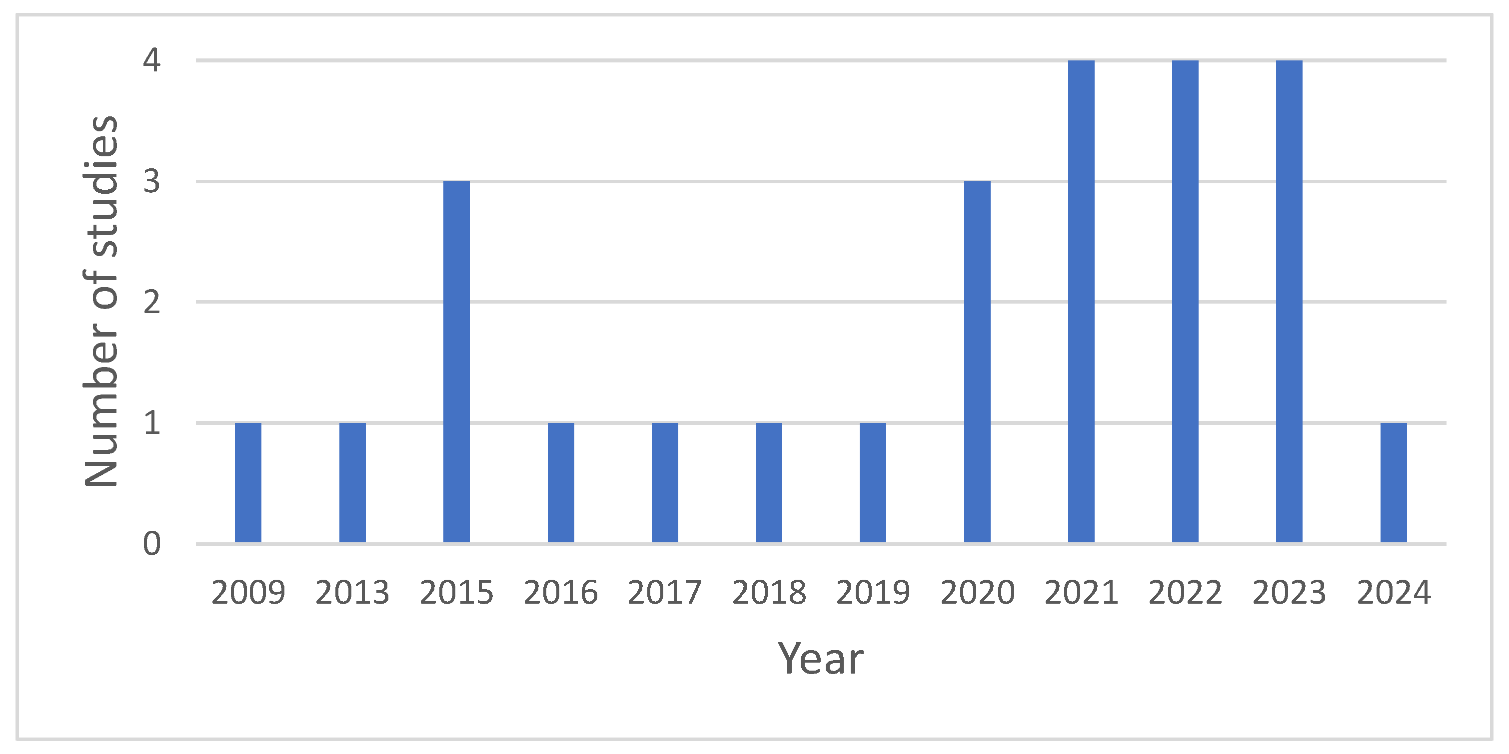 Sustainability 17 00695 g002
