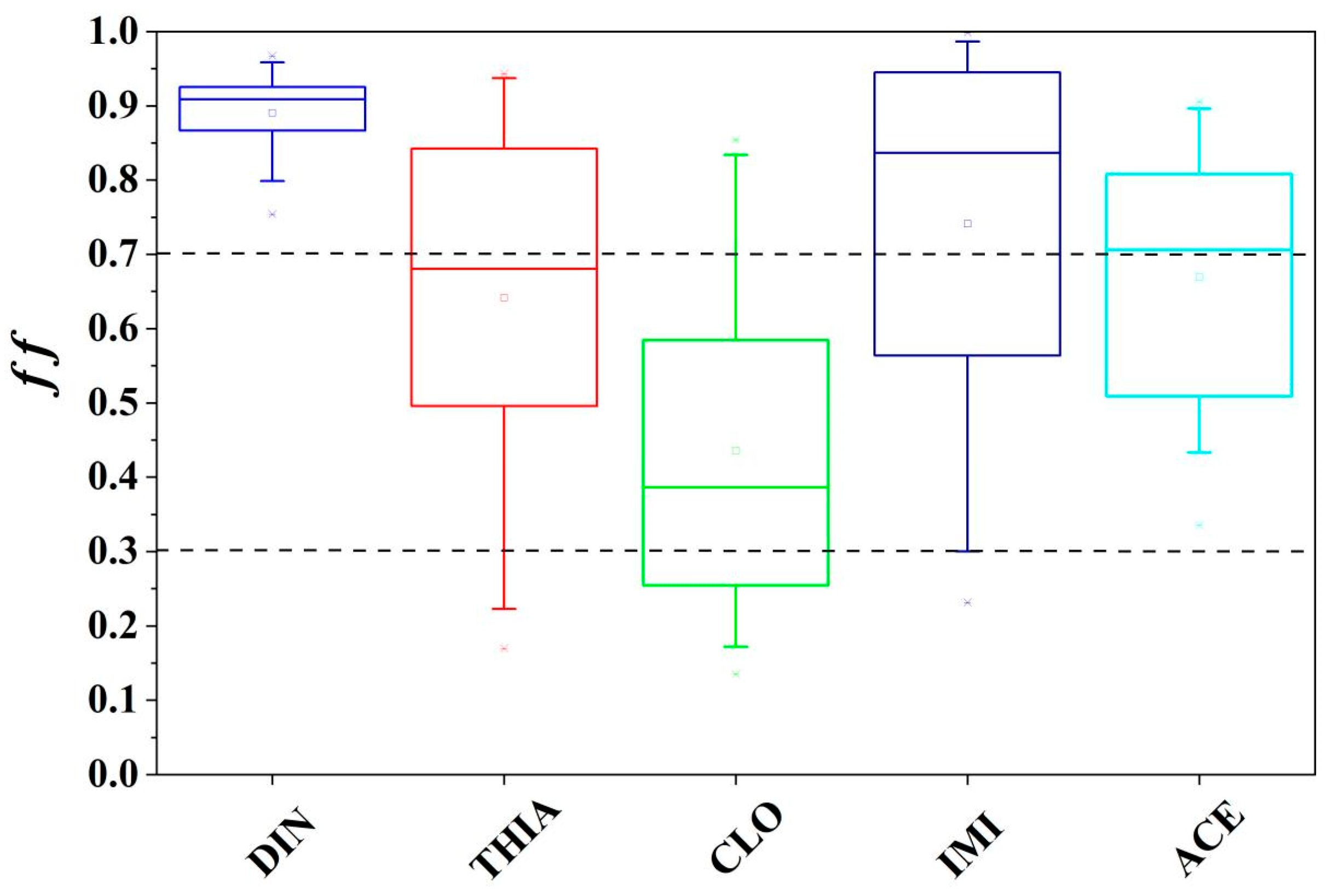 Sustainability 17 00697 g005