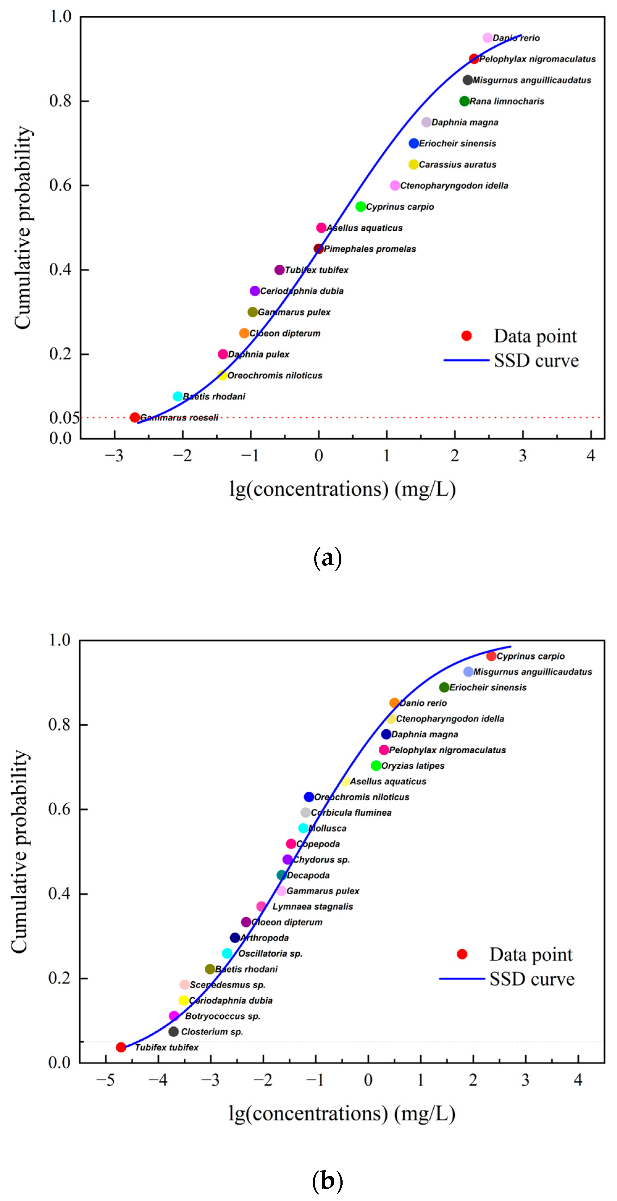 Sustainability 17 00697 g007