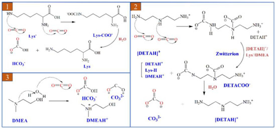 An Approach to CO2 Emission Reduction in the Iron and Steel