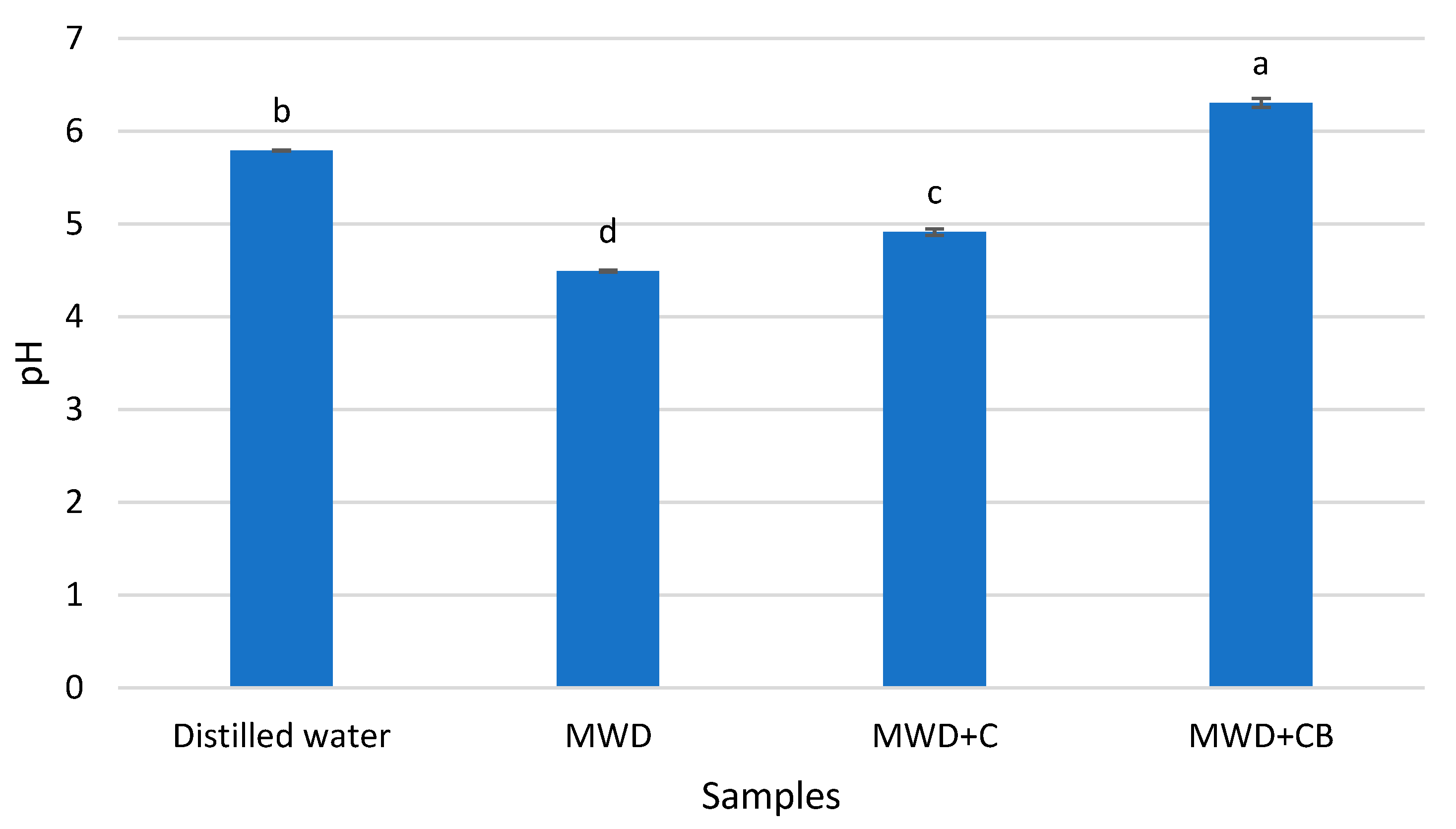 Sustainability 17 00706 g006