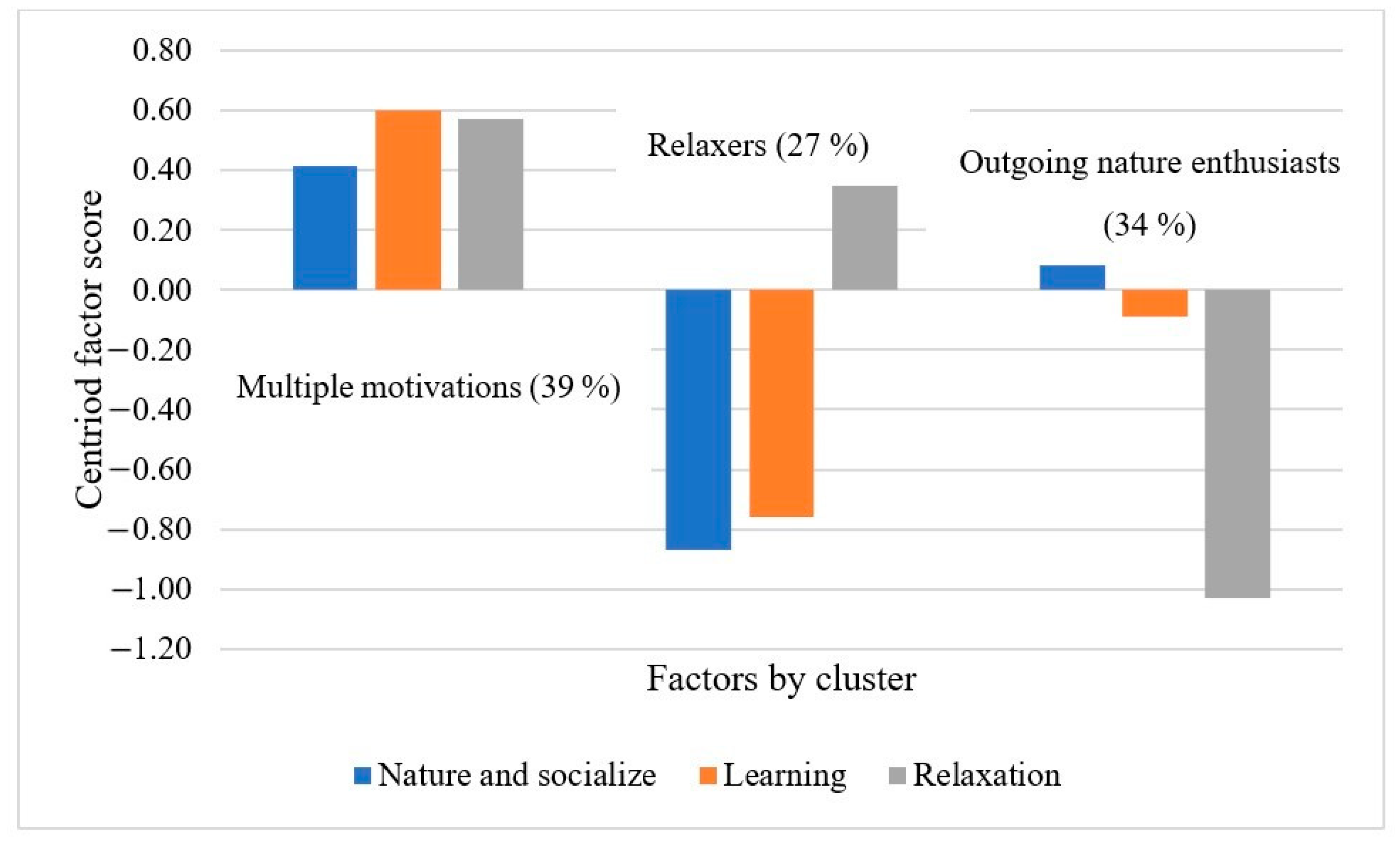 Sustainability 17 00710 g002