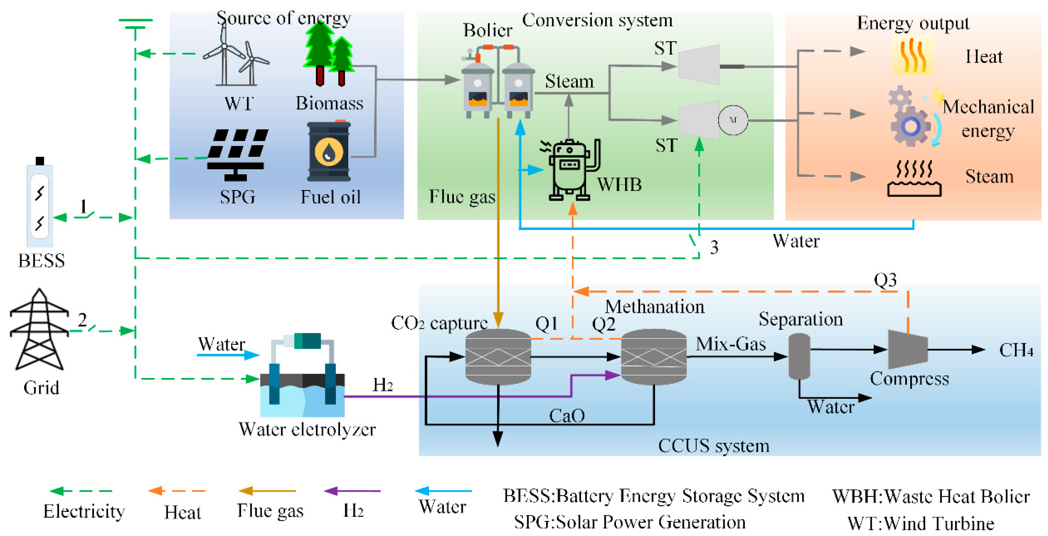 Sustainability 17 00712 g001