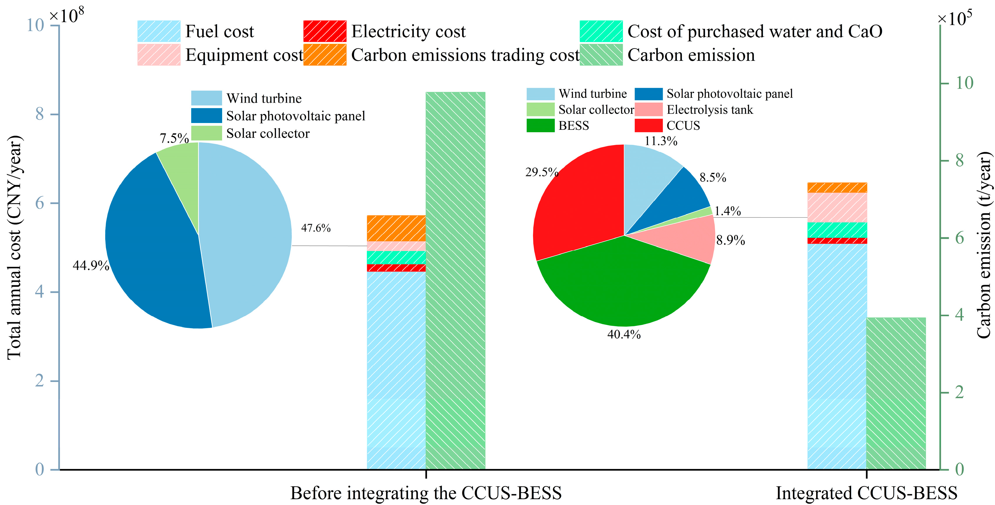 Sustainability 17 00712 g005