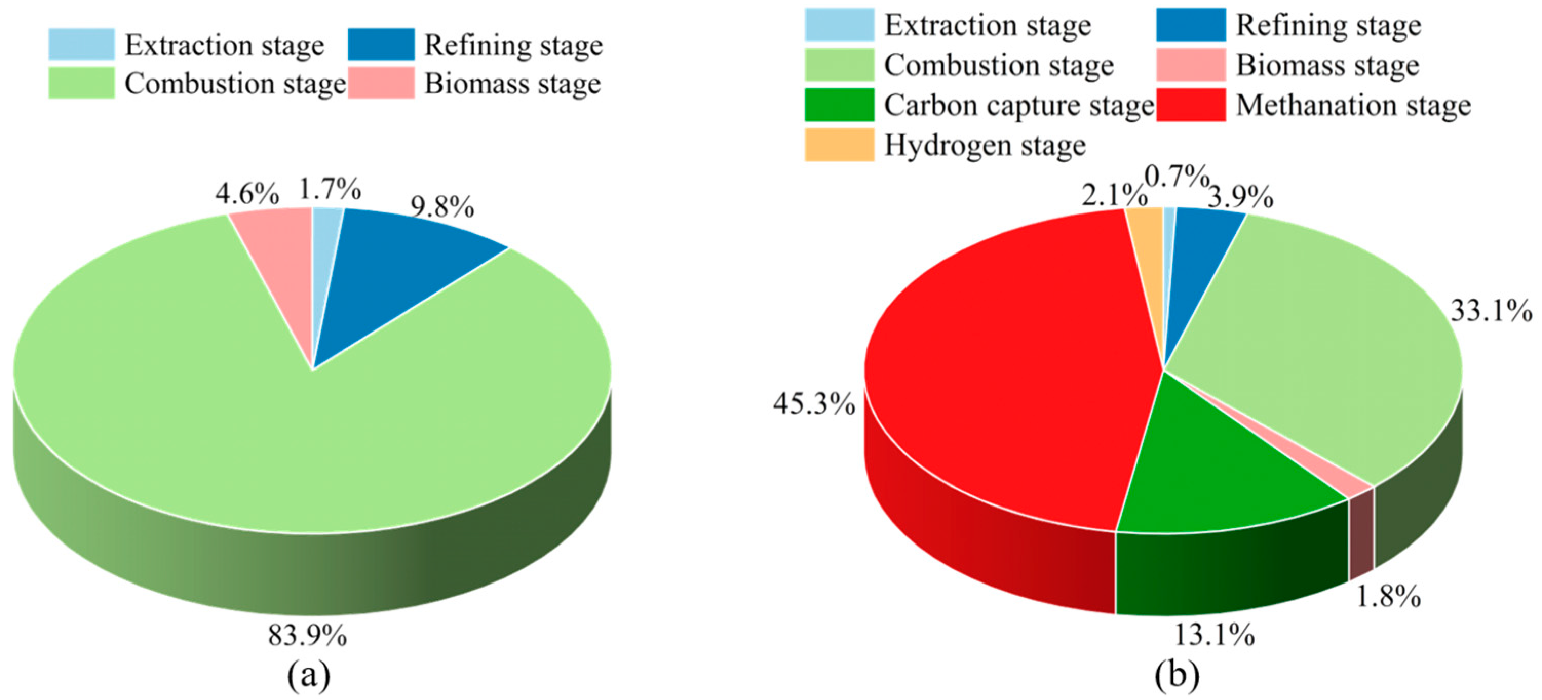Sustainability 17 00712 g007