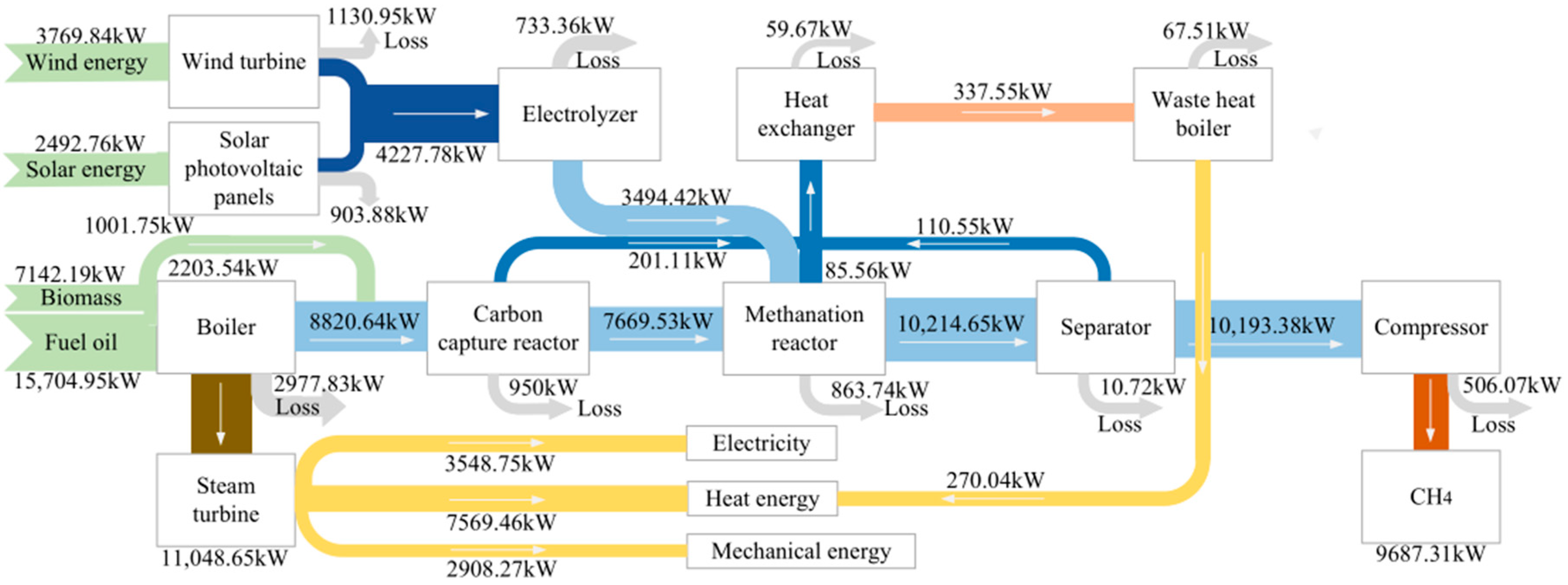 Sustainability 17 00712 g008