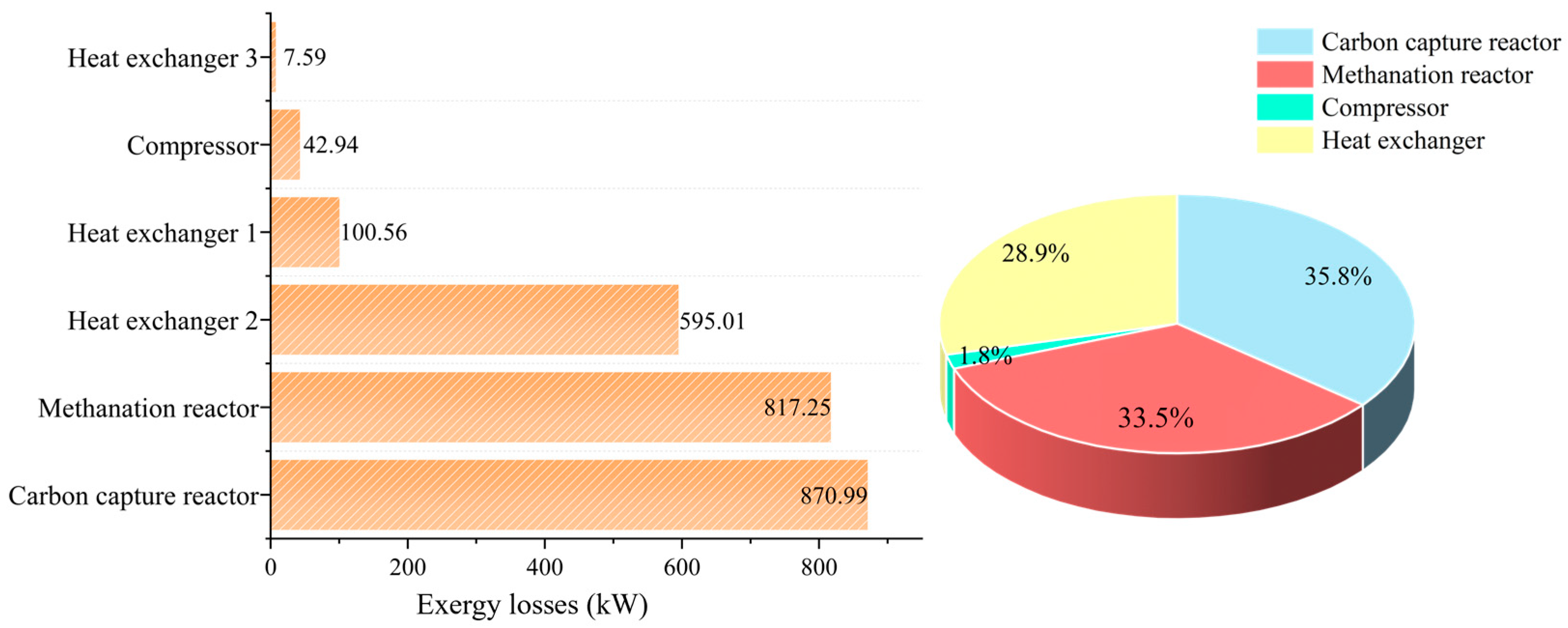 Sustainability 17 00712 g009